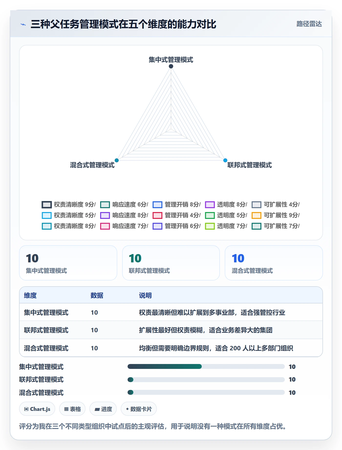 父任务管理指南：跨部门团队如何做好任务管理，实操方法全流程
