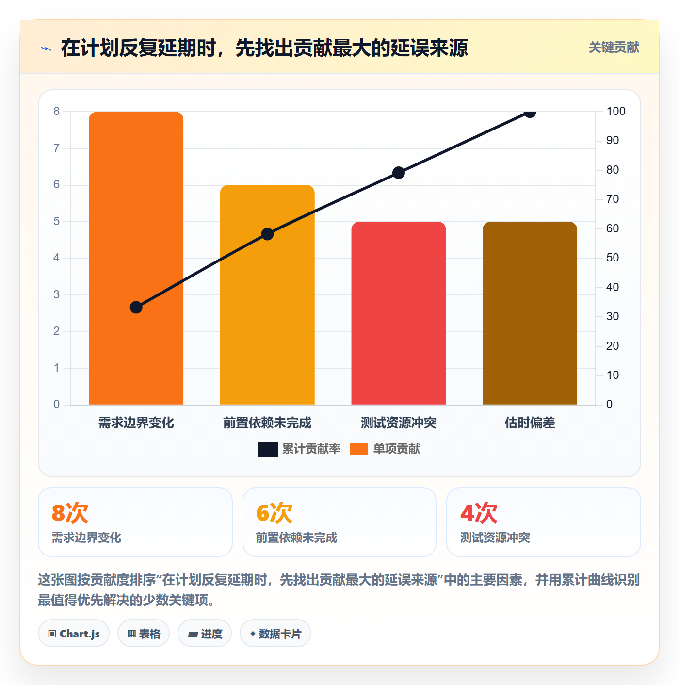 计划安排怎么做?研发团队入门指南:日历视图从0到1