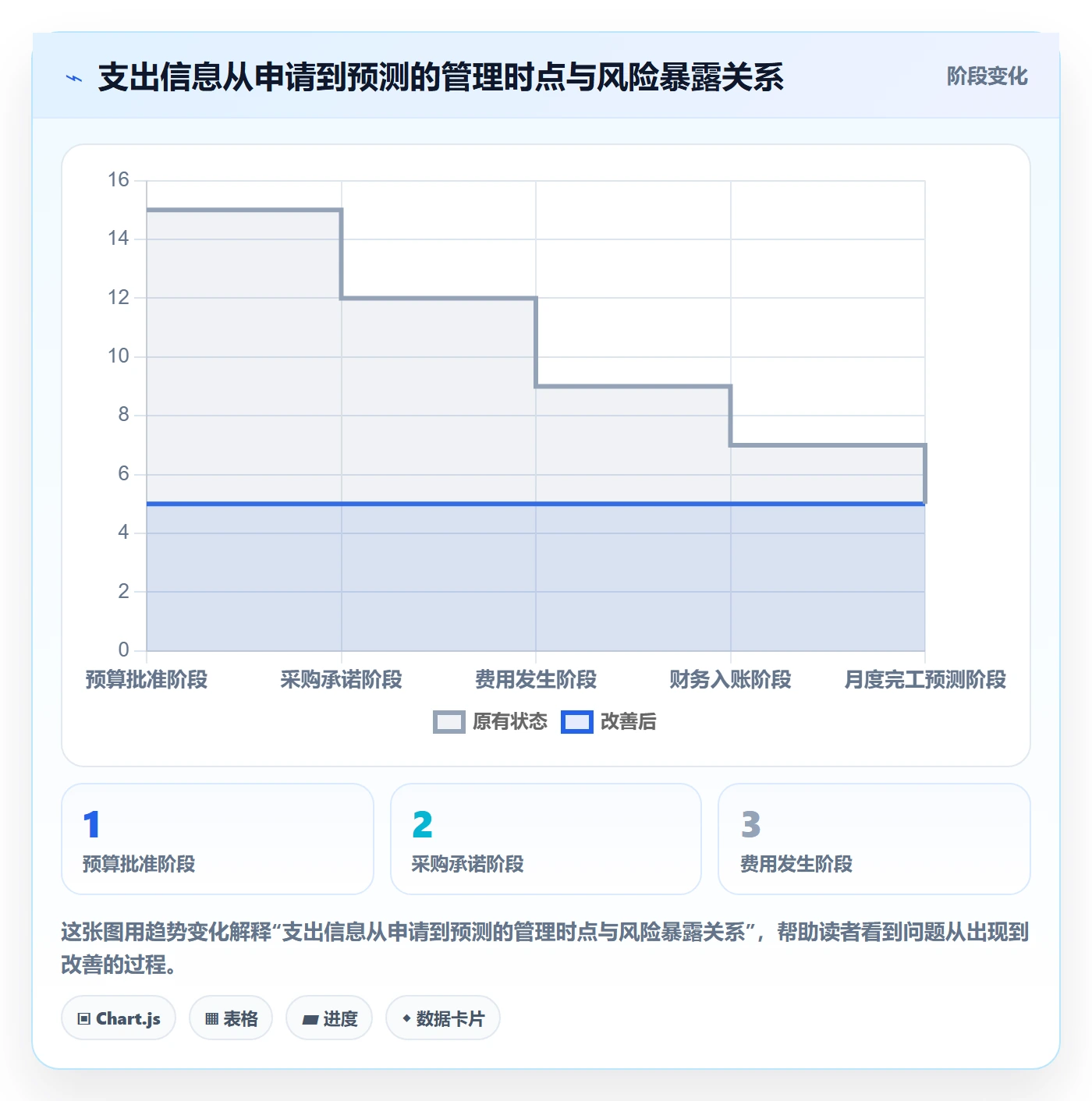 费用管理方法大全:PMO成本管理入门指南落地清单