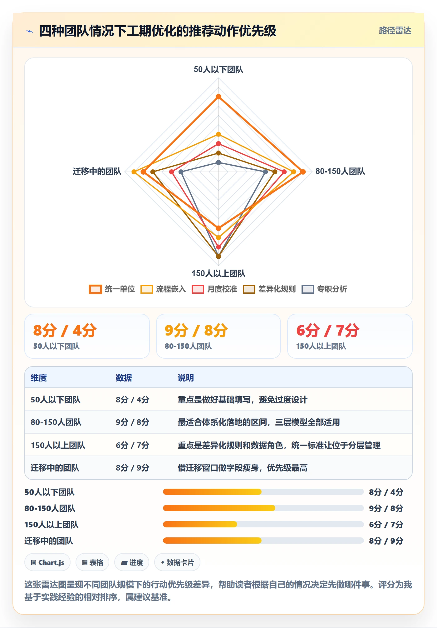预计工期最佳实践：项目经理任务属性流程优化，常见问题