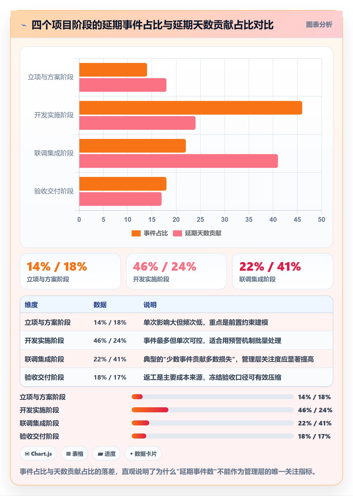 节点延期流程与规范：管理层里程碑实操方法关键指标