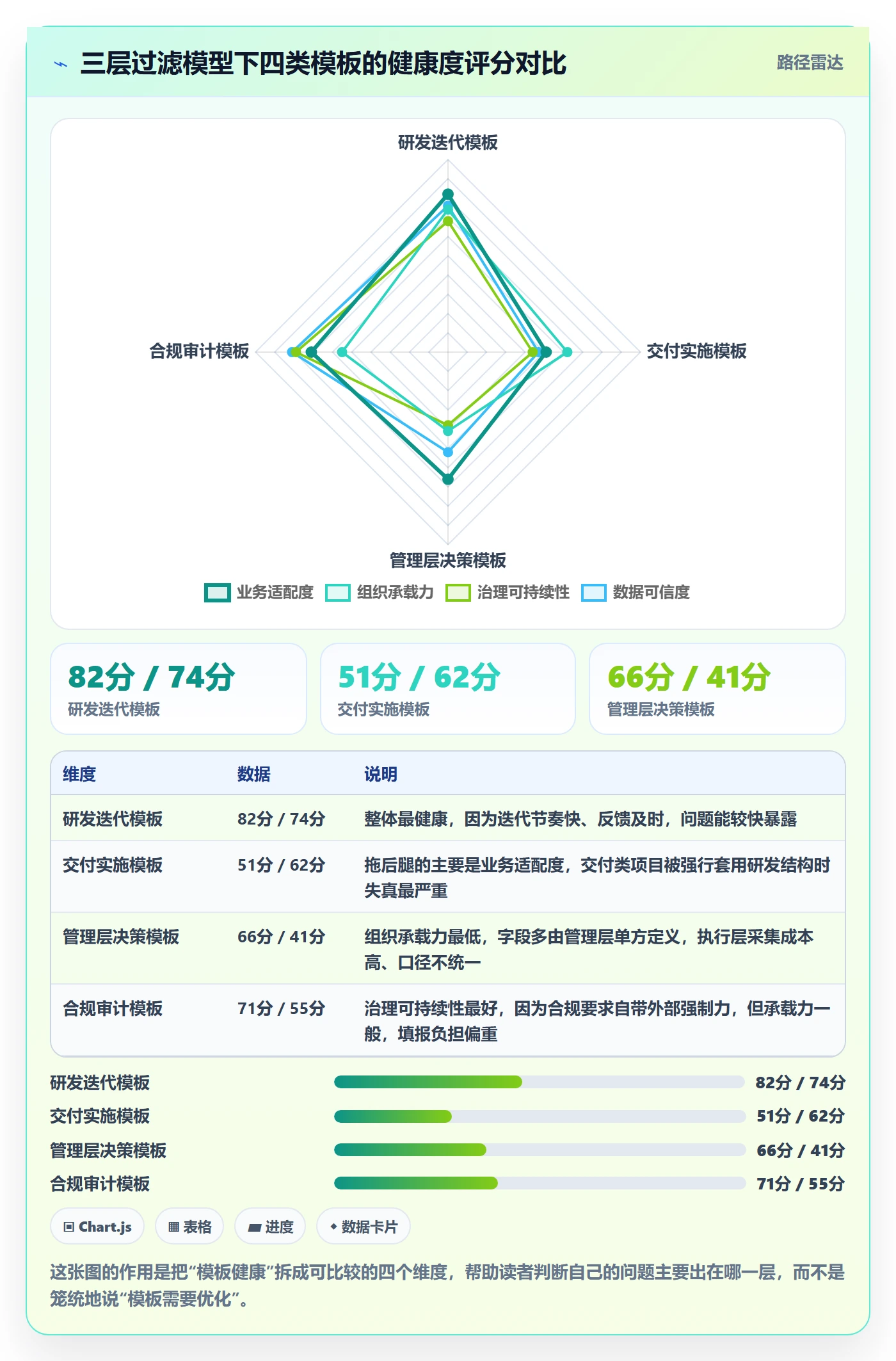 复制项目最佳实践:管理层项目模板风险控制,常见问题