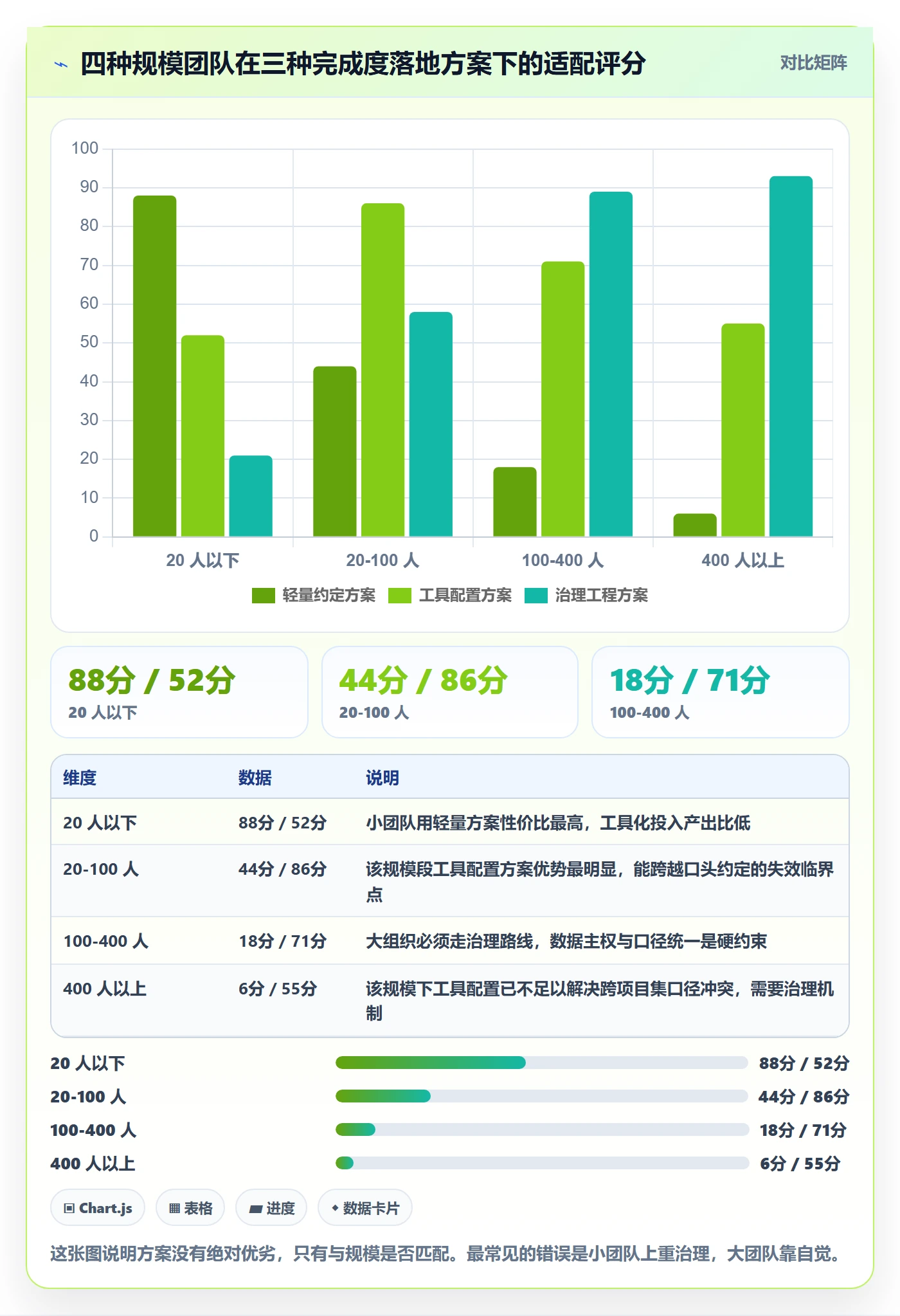 完成度流程与规范:项目经理任务属性落地方案关键指标
