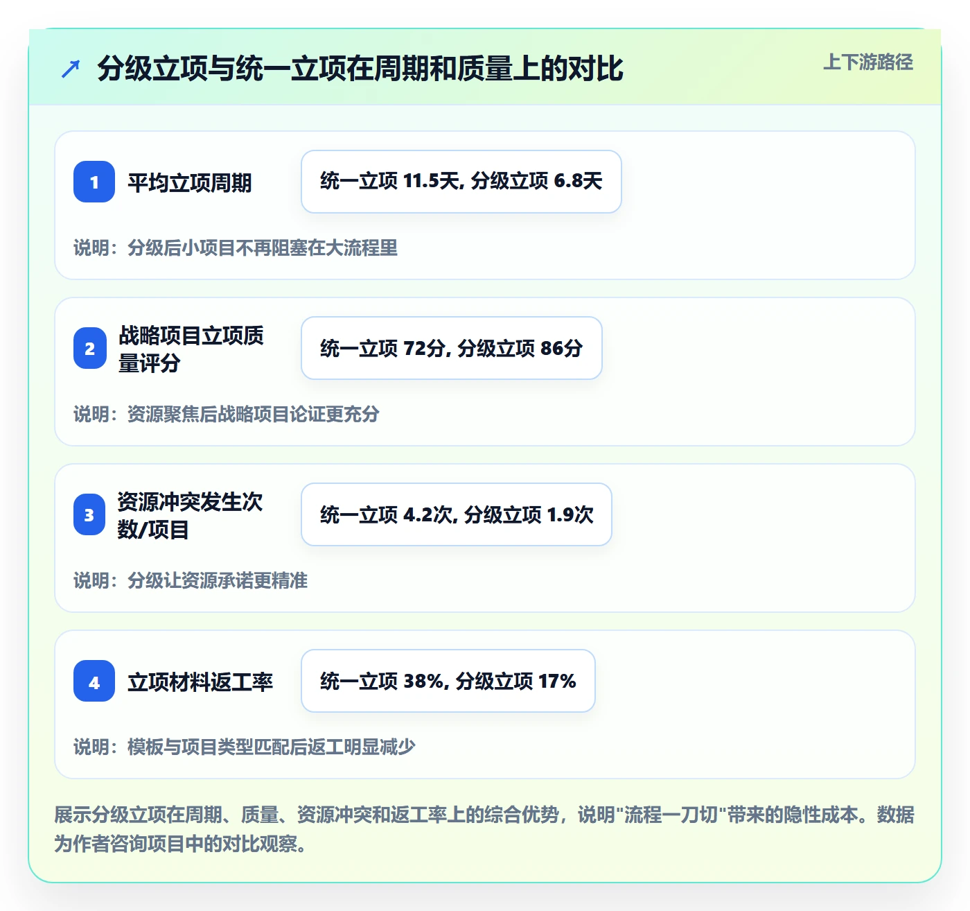 项目价值落地方案:跨部门团队开展项目立项的协同管理案例解析