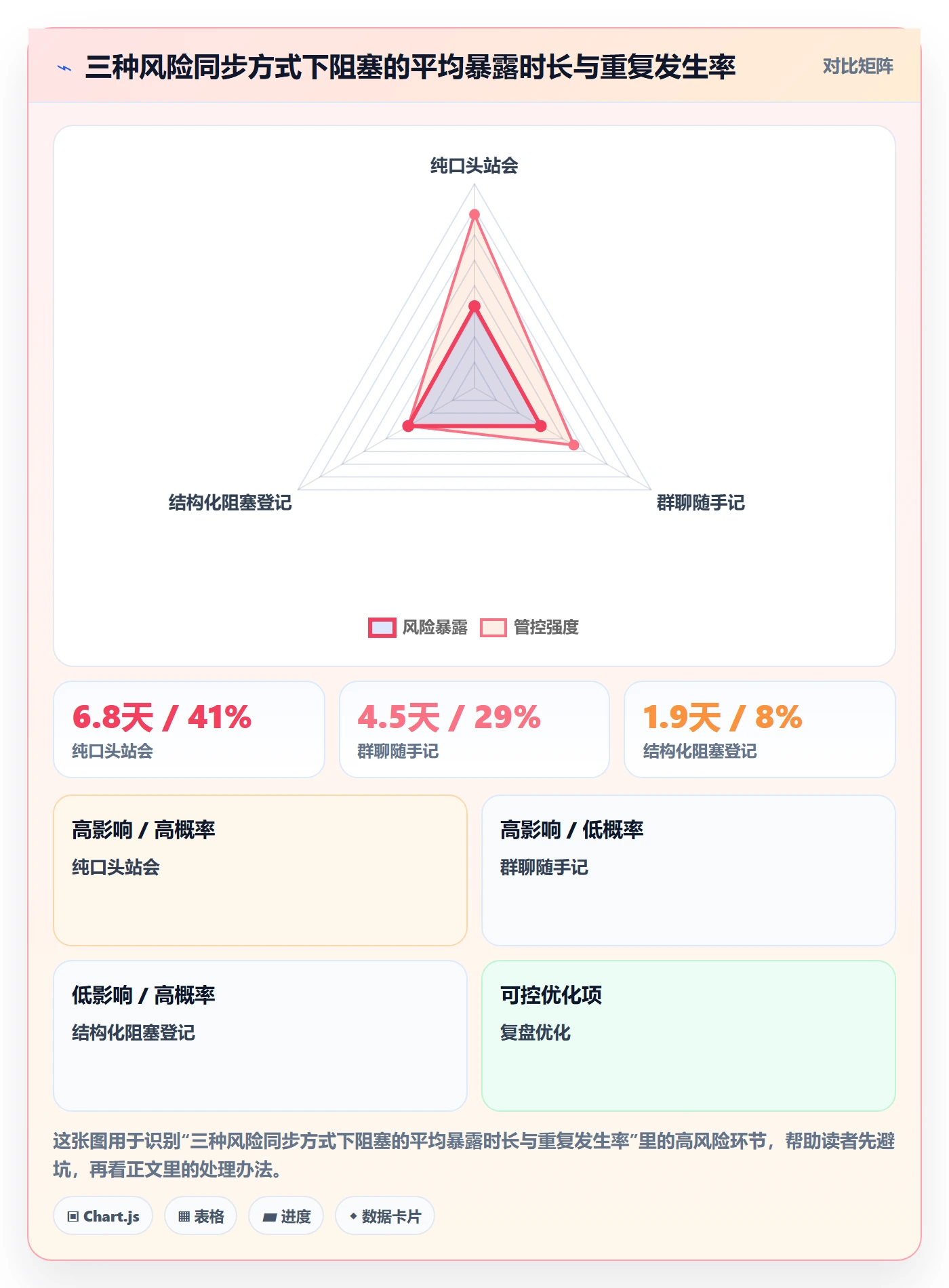 开始怎么做？研发团队风险控制：任务执行从0到1