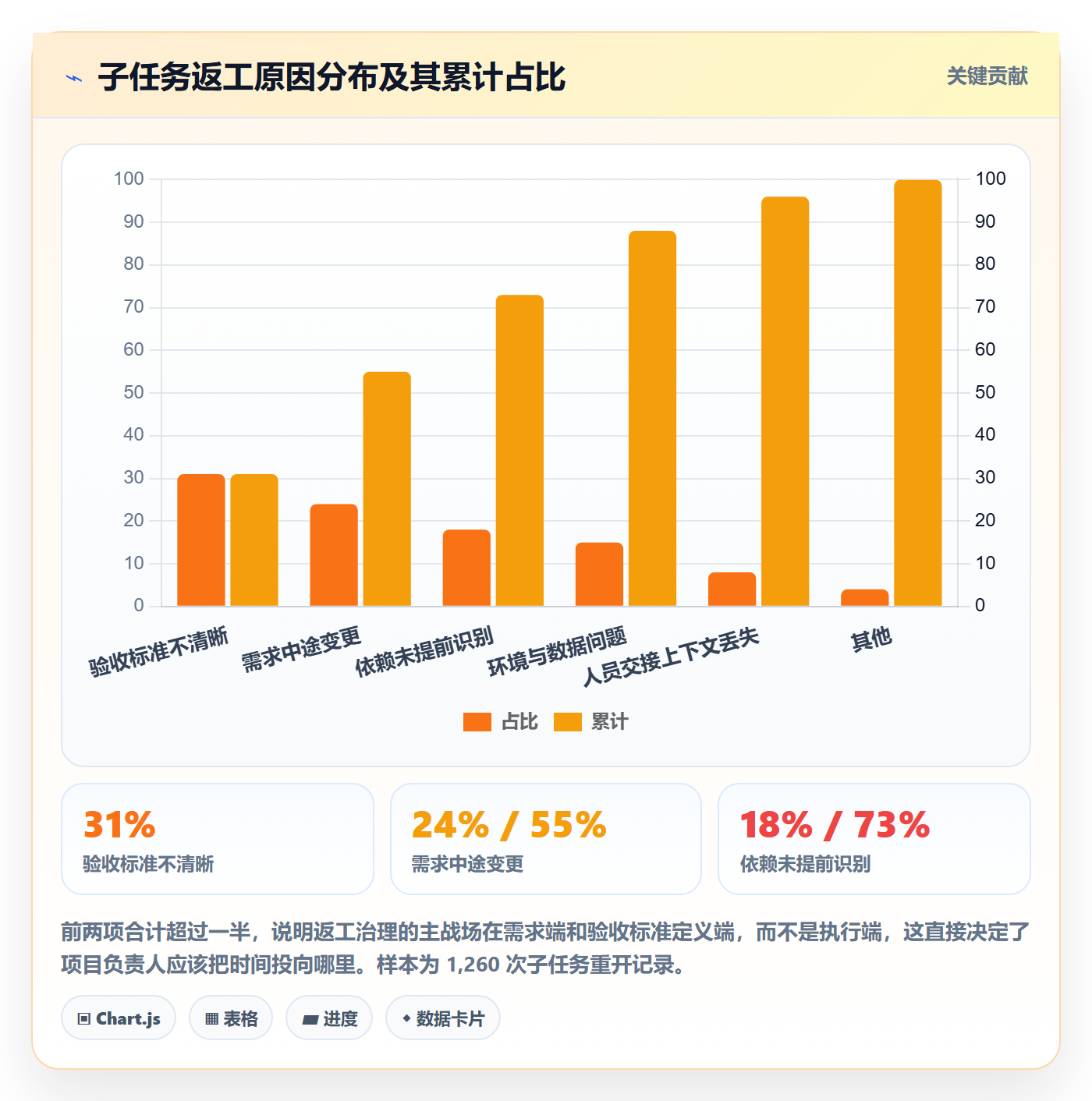 子任务流程与规范:项目负责人任务管理落地方案关键指标