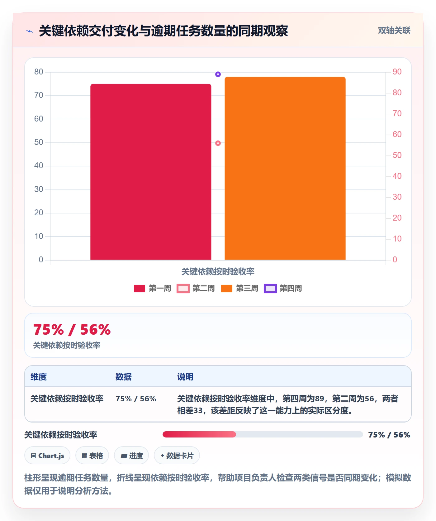 看板流程与规范:跨部门团队看板风险控制关键指标