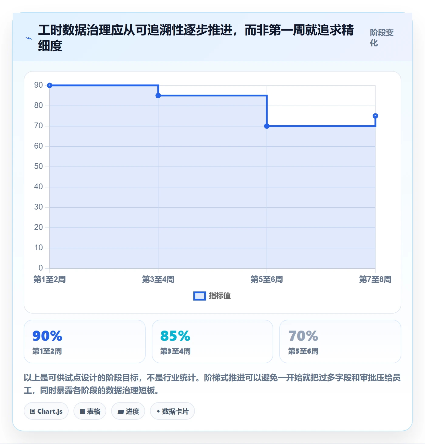 工时表周报工时全流程:企业管理者最佳实践与一文讲清
