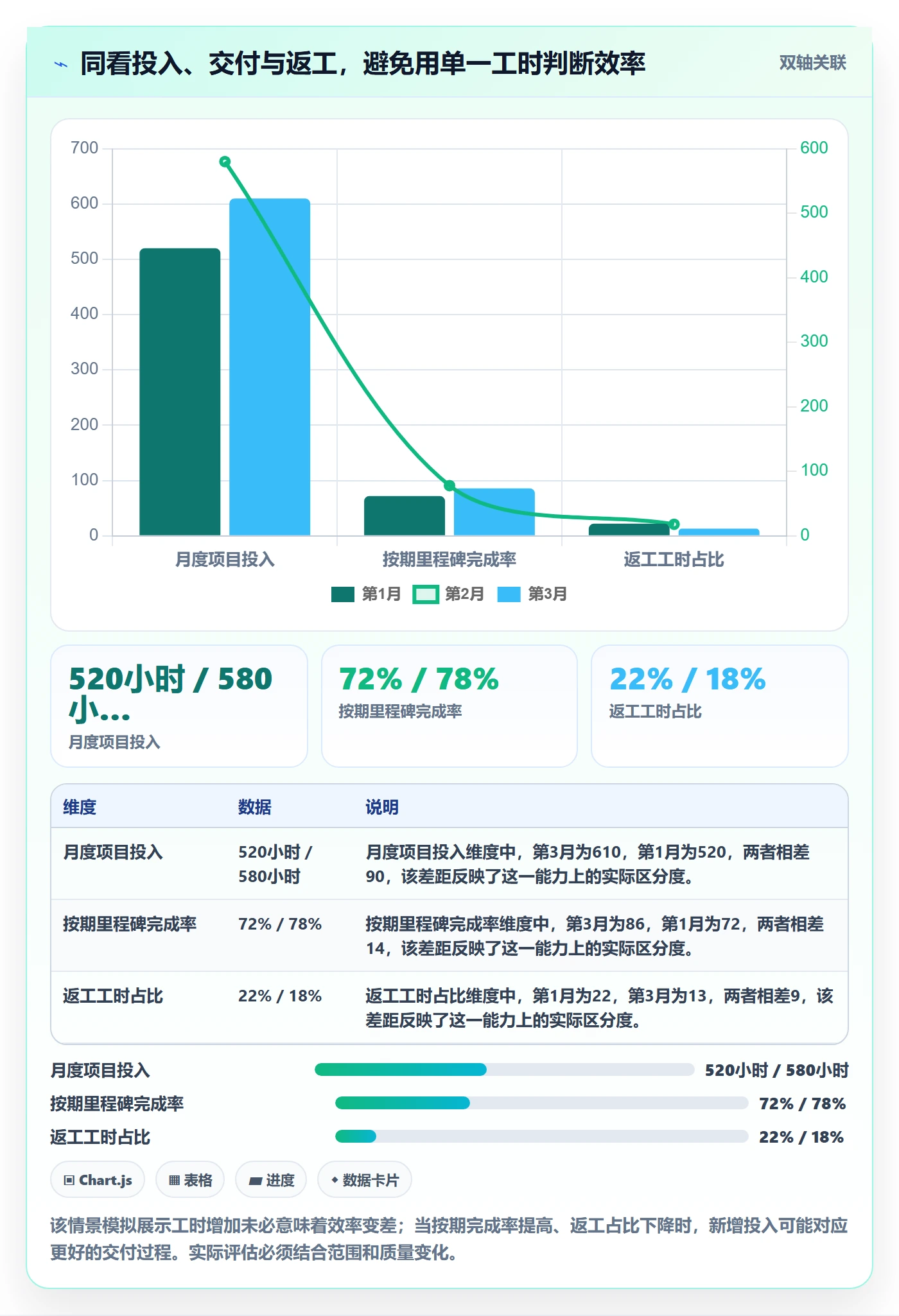 Timesheet怎么做?跨部门团队效率提升:工时表从0到1
