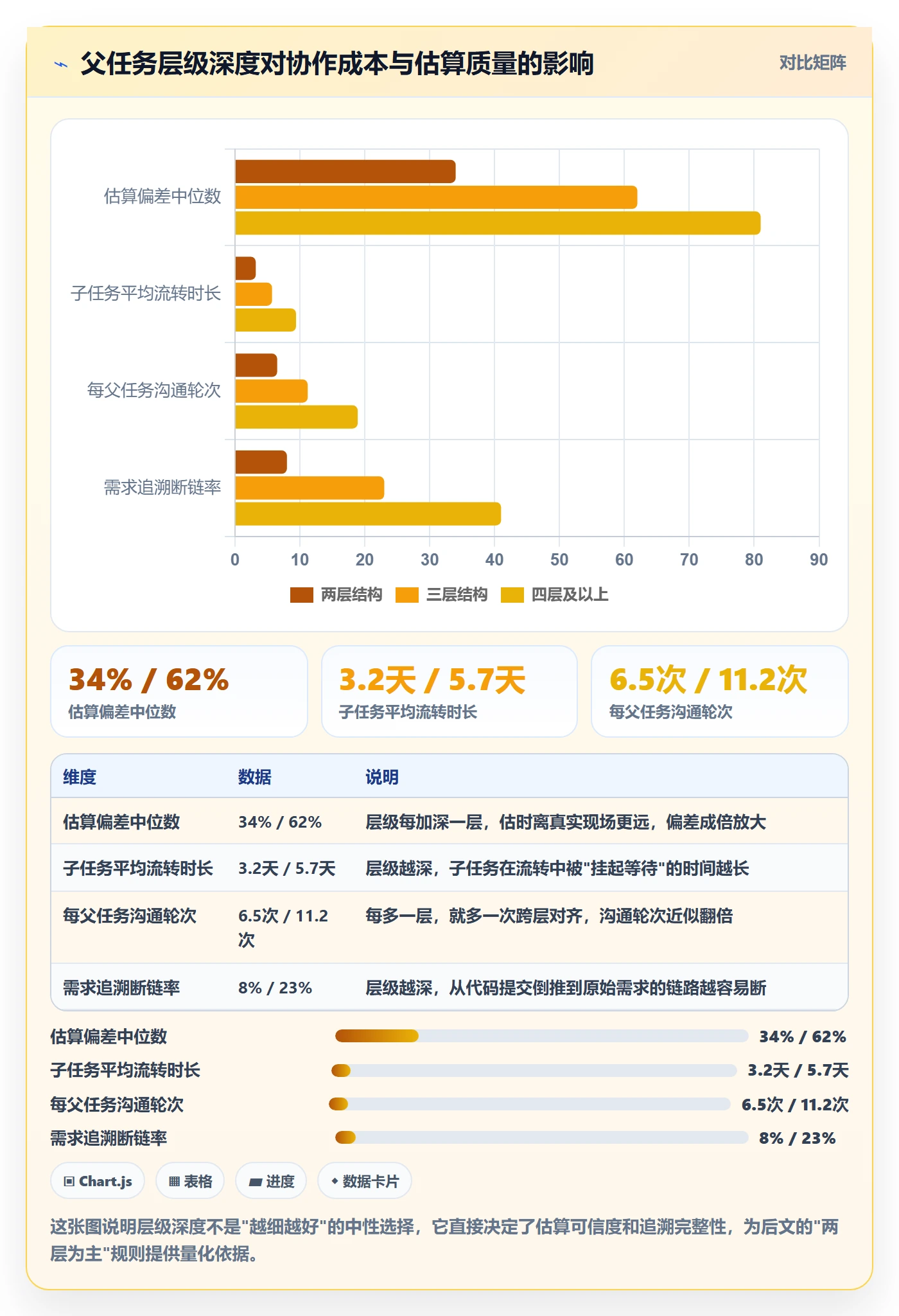 任务管理父任务教程：研发团队制度设计，避坑指南