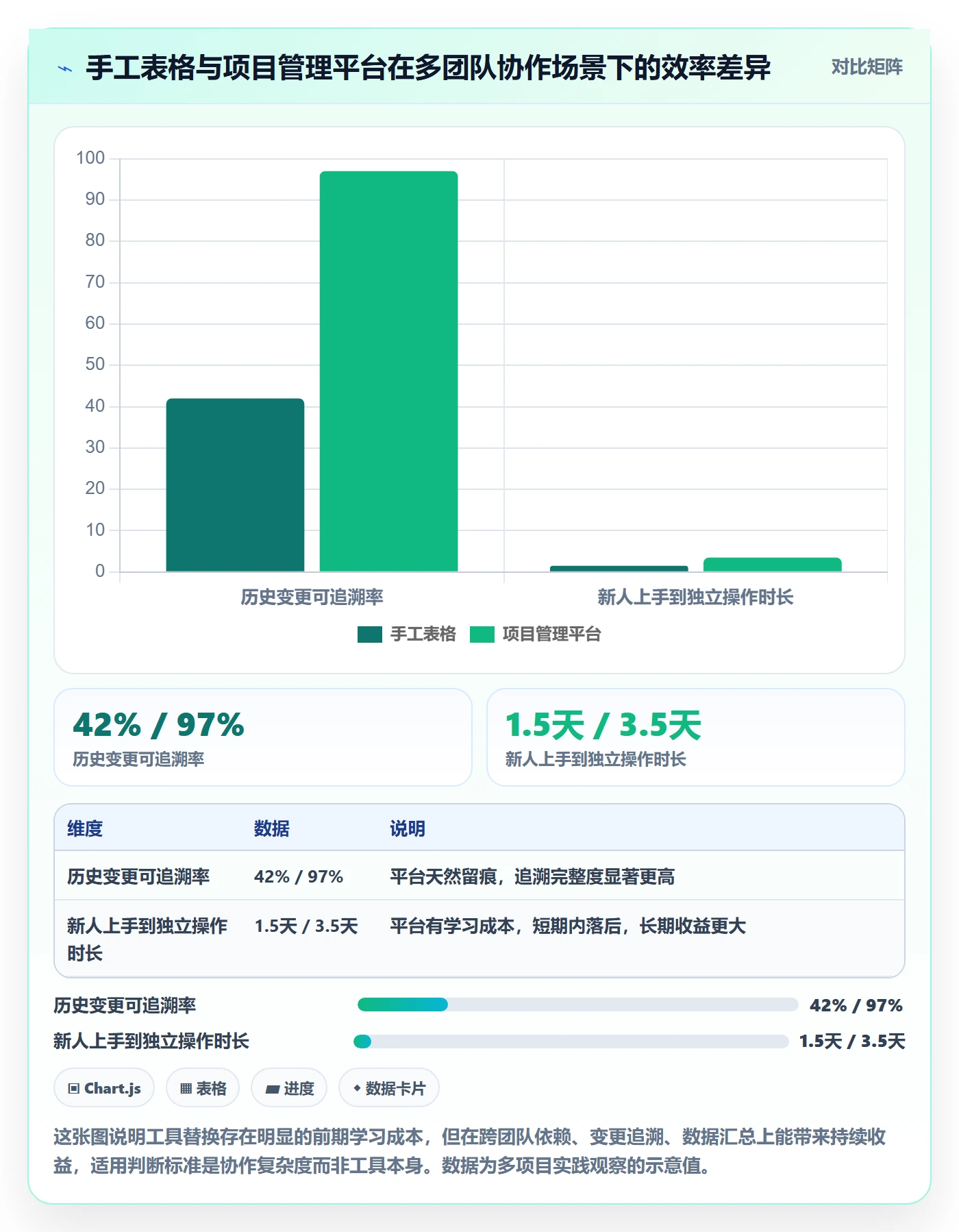 项目计划怎么做?项目负责人入门指南:项目规划从0到1