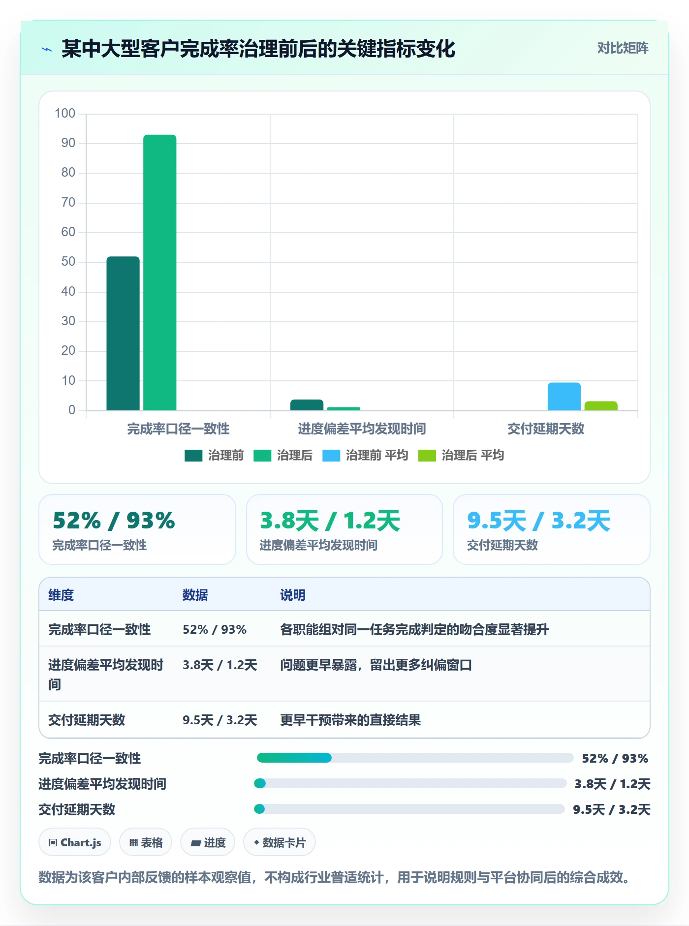 进度管理完成率教程：项目负责人效率提升，避坑指南