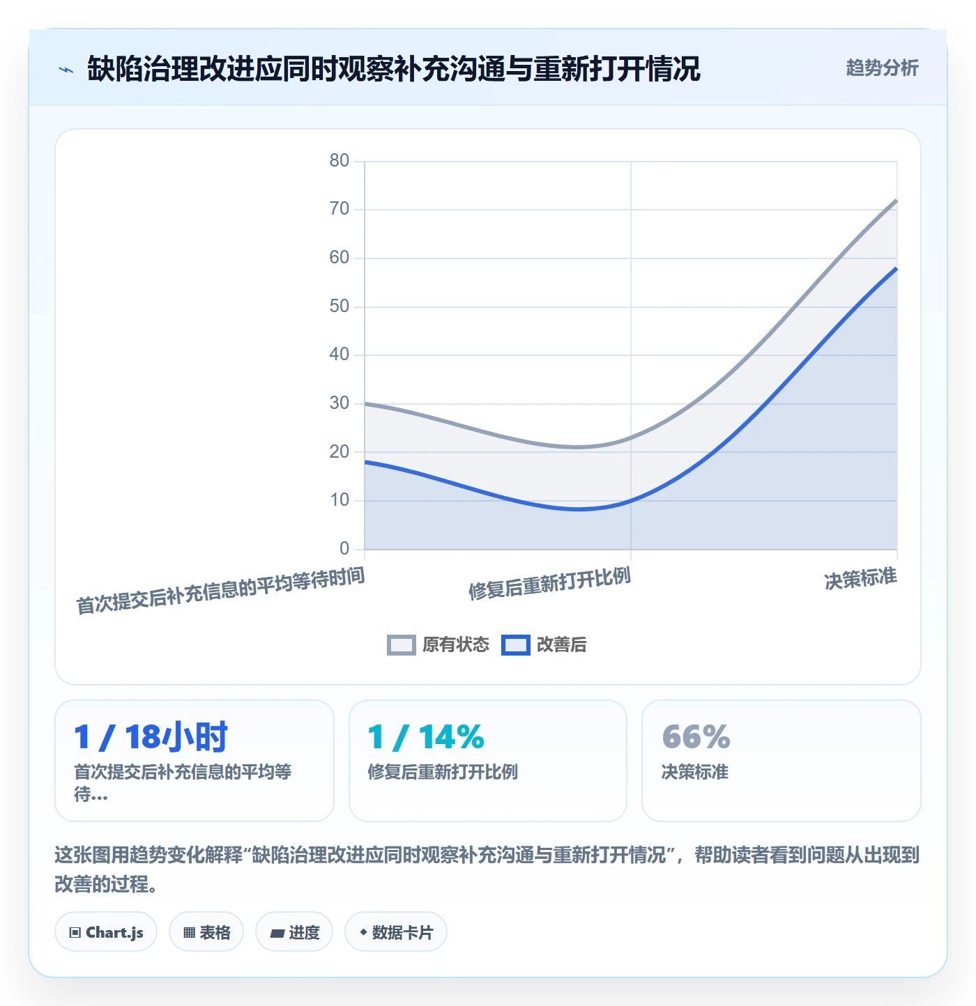 复现步骤怎么做？项目经理风险控制：Bug / 缺陷从0到1