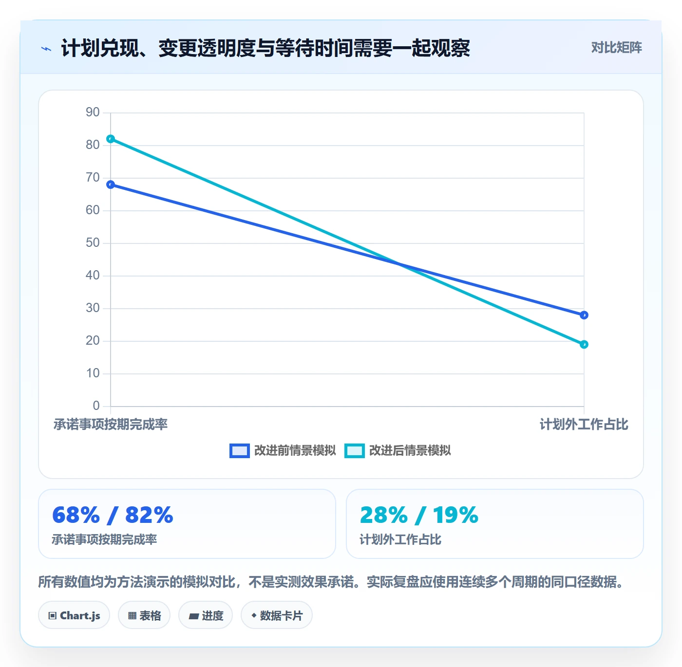 需求排期最佳实践:项目负责人需求排期落地方案,常见问题