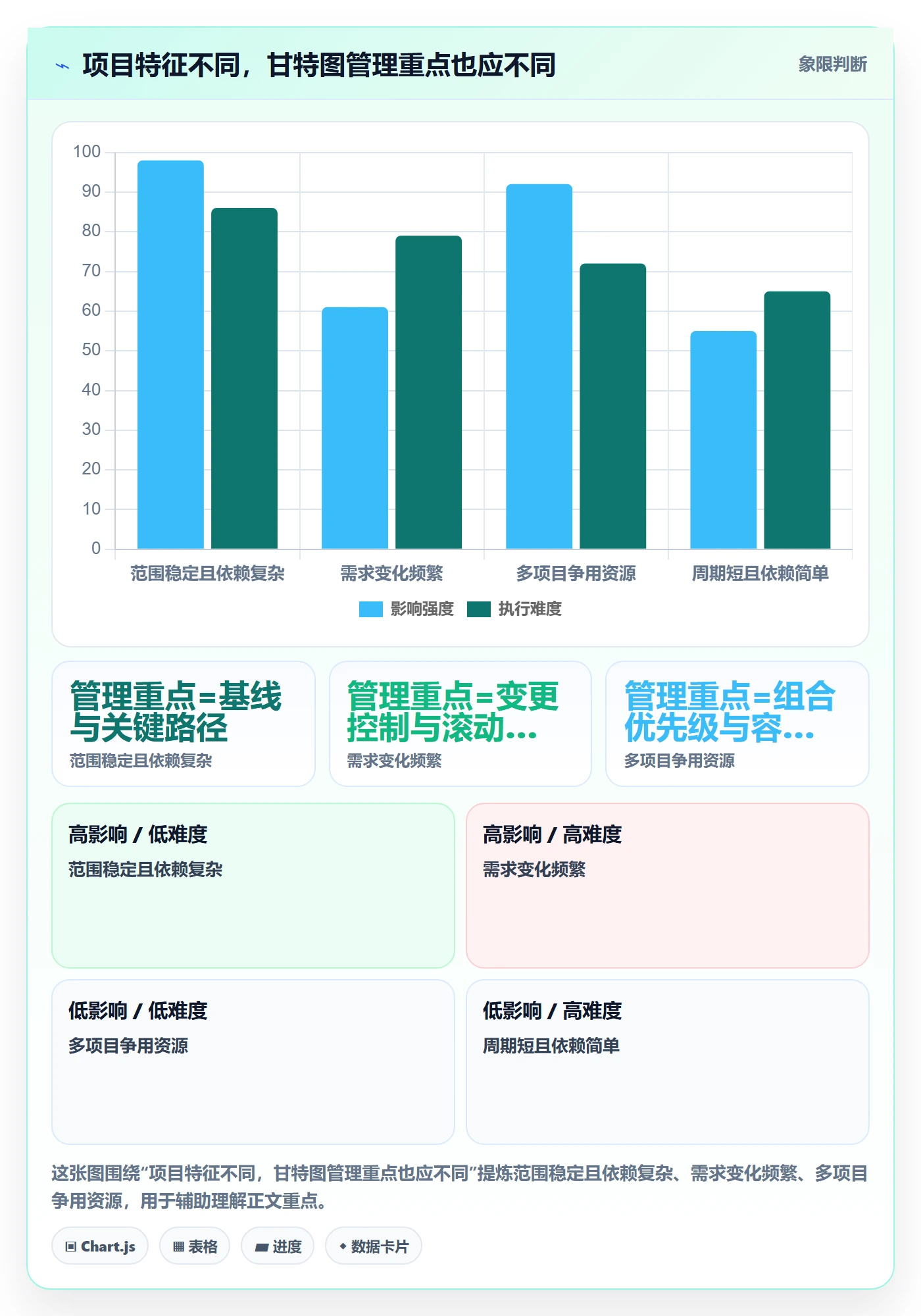 实际时间流程与规范:企业管理者甘特图入门指南关键指标