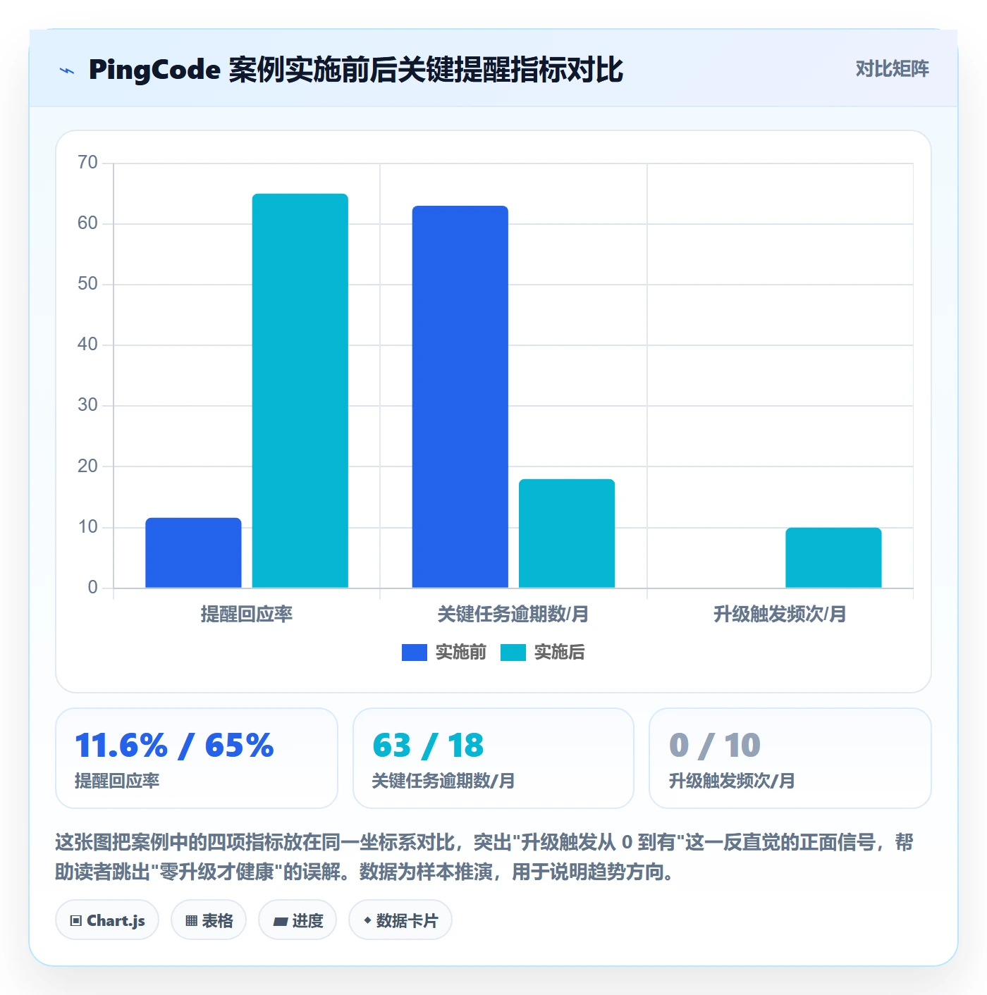 提前提醒落地方案：PMO开展任务提醒的最佳实践案例解析