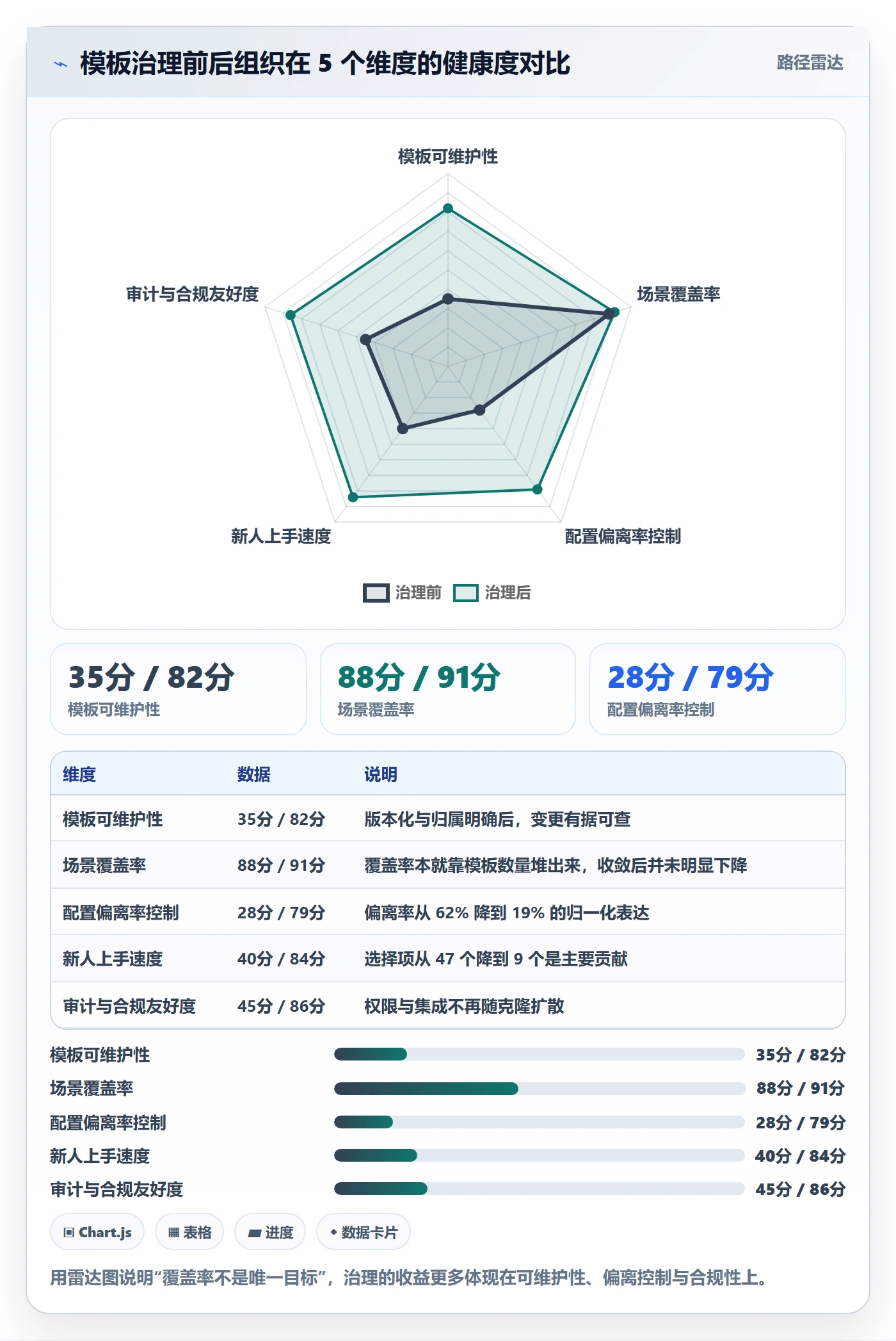 复制项目最佳实践:产品经理项目模板制度设计,常见问题
