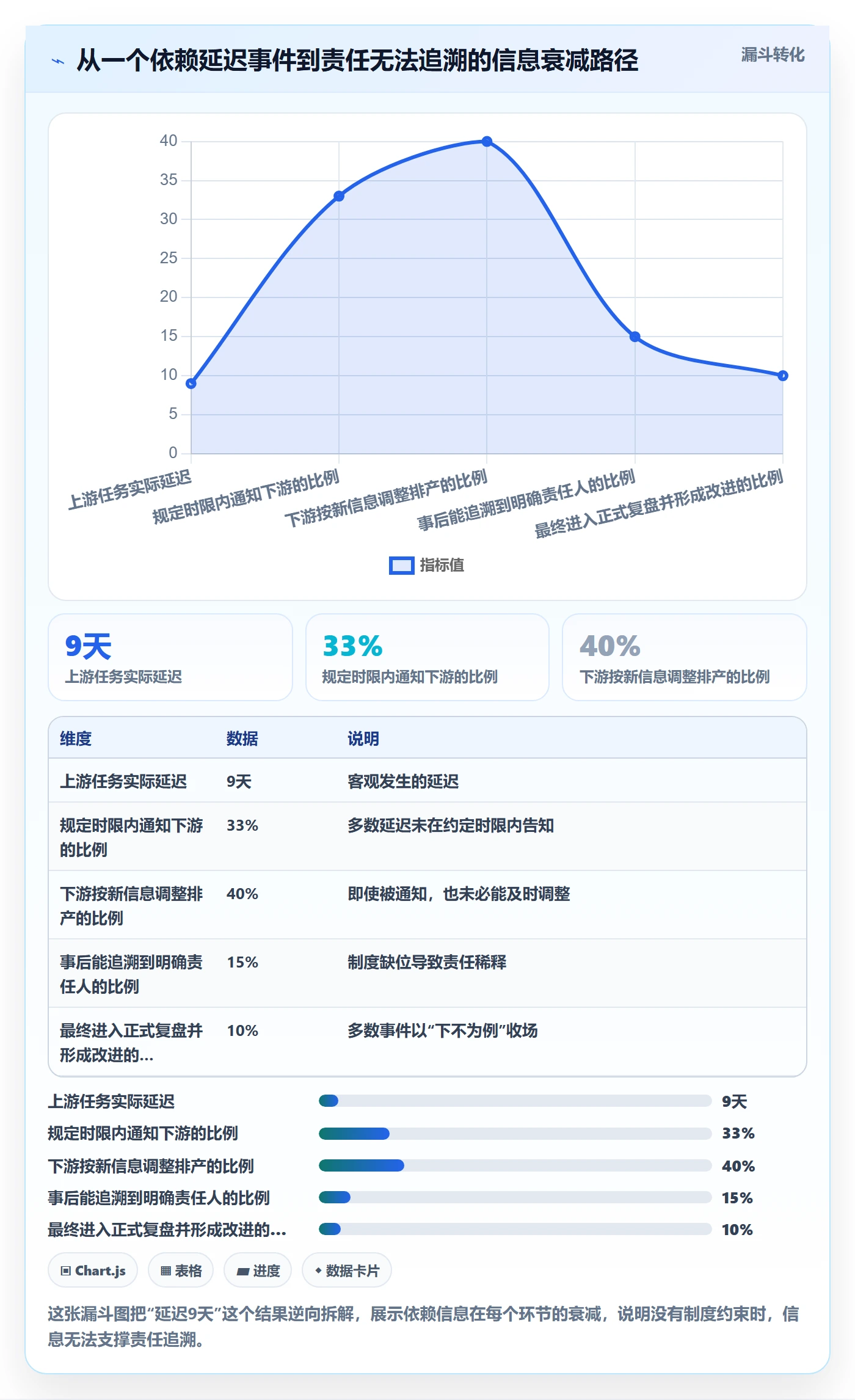 关键路径落地方案:企业管理者开展任务依赖的制度设计案例解析