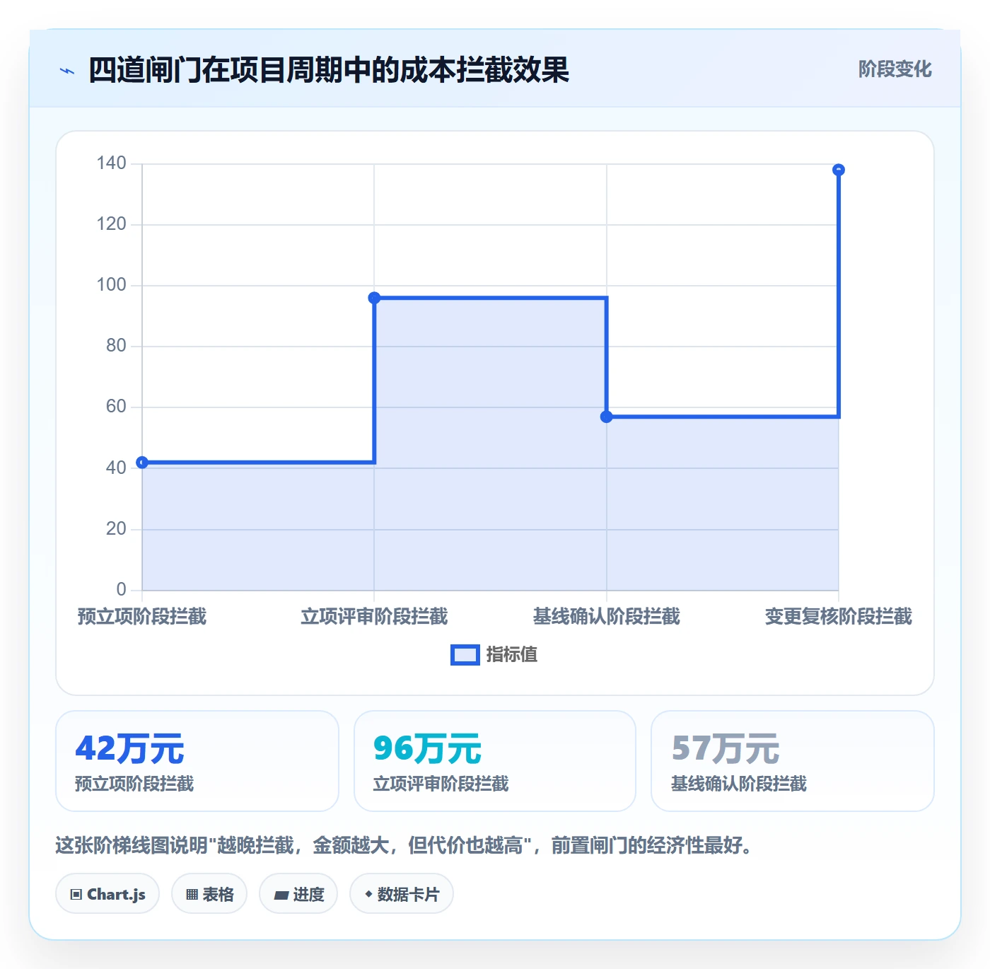 预算管理指南:实施团队如何做好项目立项,制度设计全流程