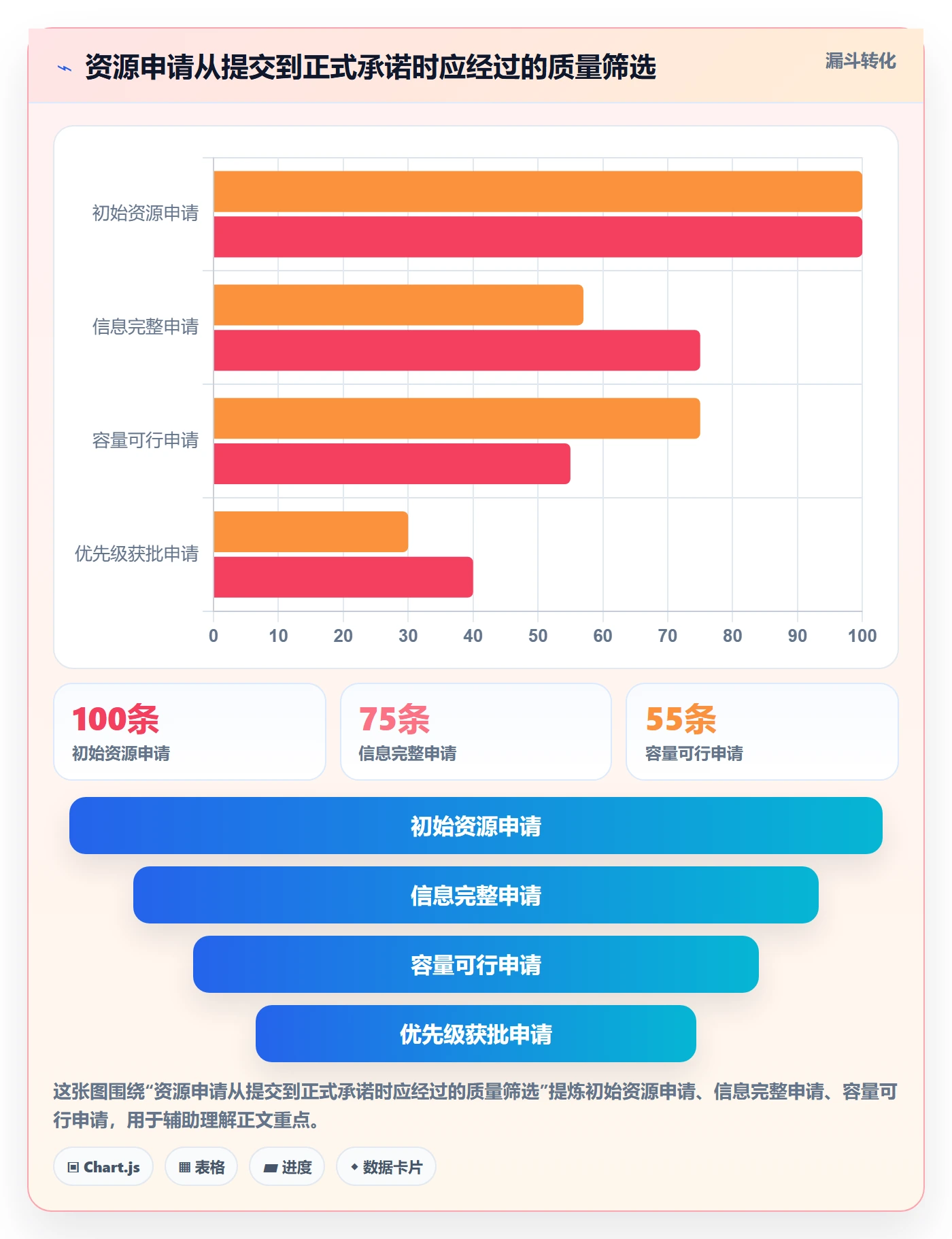 资源管理资源池教程:企业管理者实操方法,避坑指南
