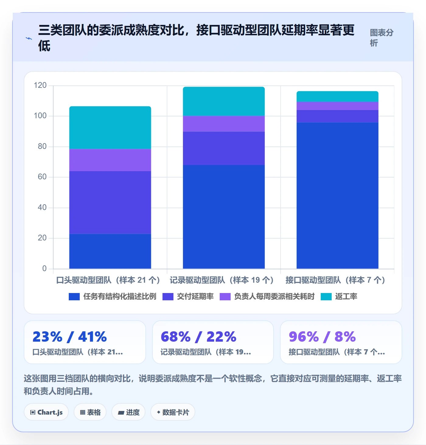 委派管理方法大全：项目负责人任务分派效率提升落地清单