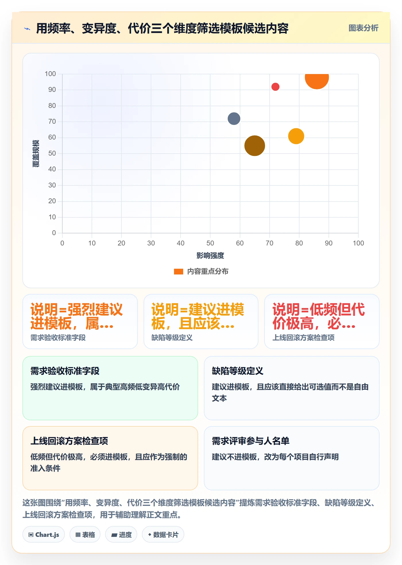 模板阶段怎么做？项目成员效率提升：项目模板从0到1