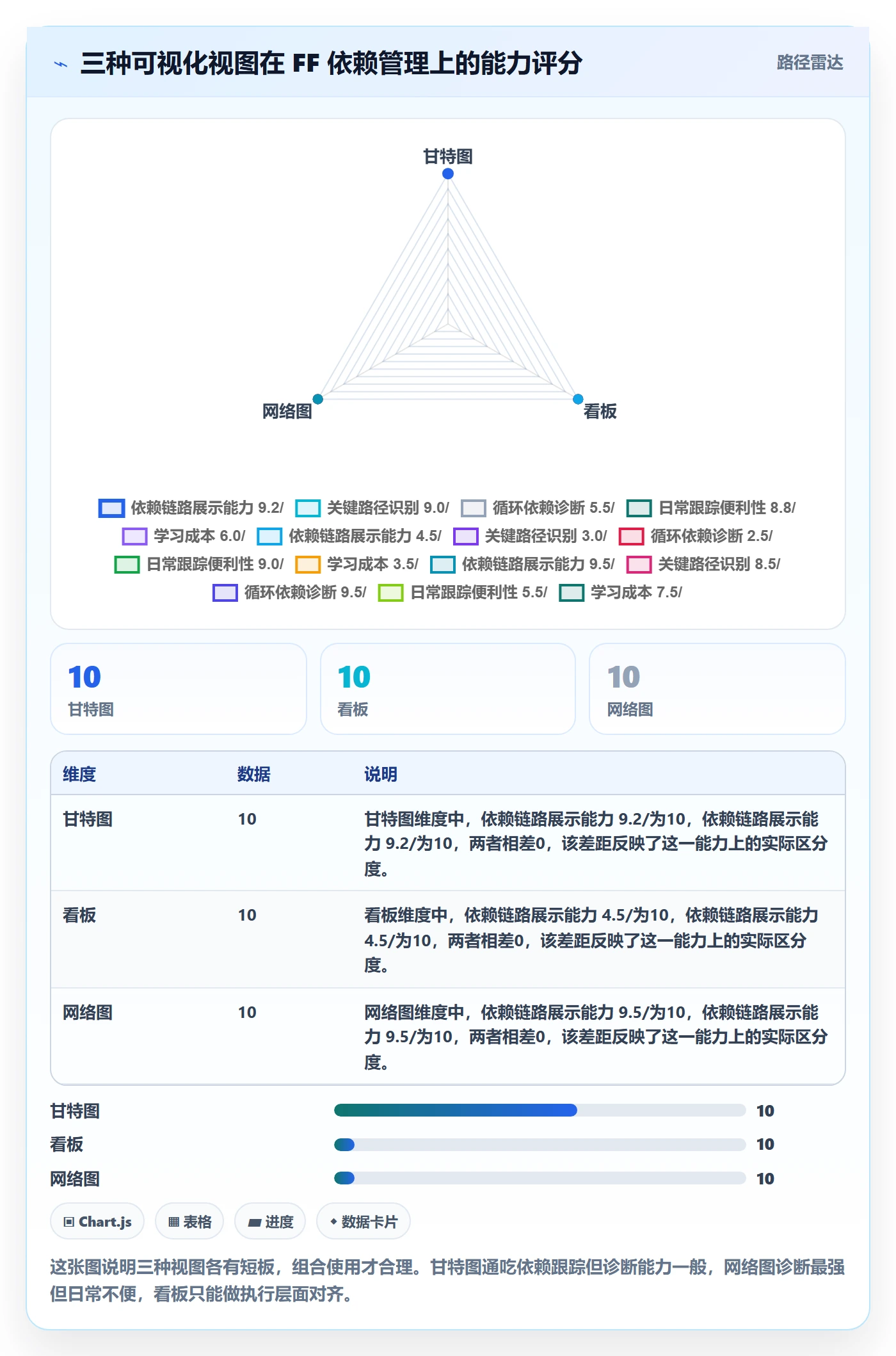 任务依赖FF教程:项目成员落地方案,避坑指南