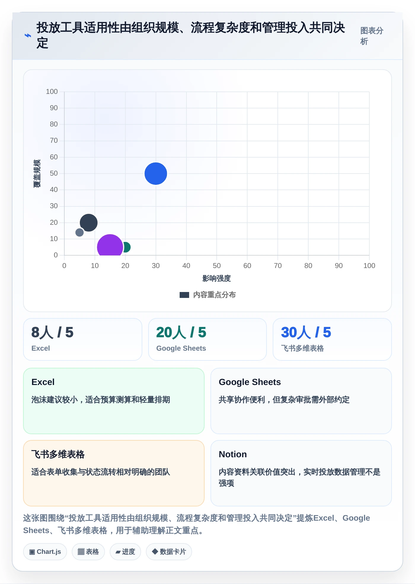营销人必备!2026年最受欢迎的5款投放计划表推荐