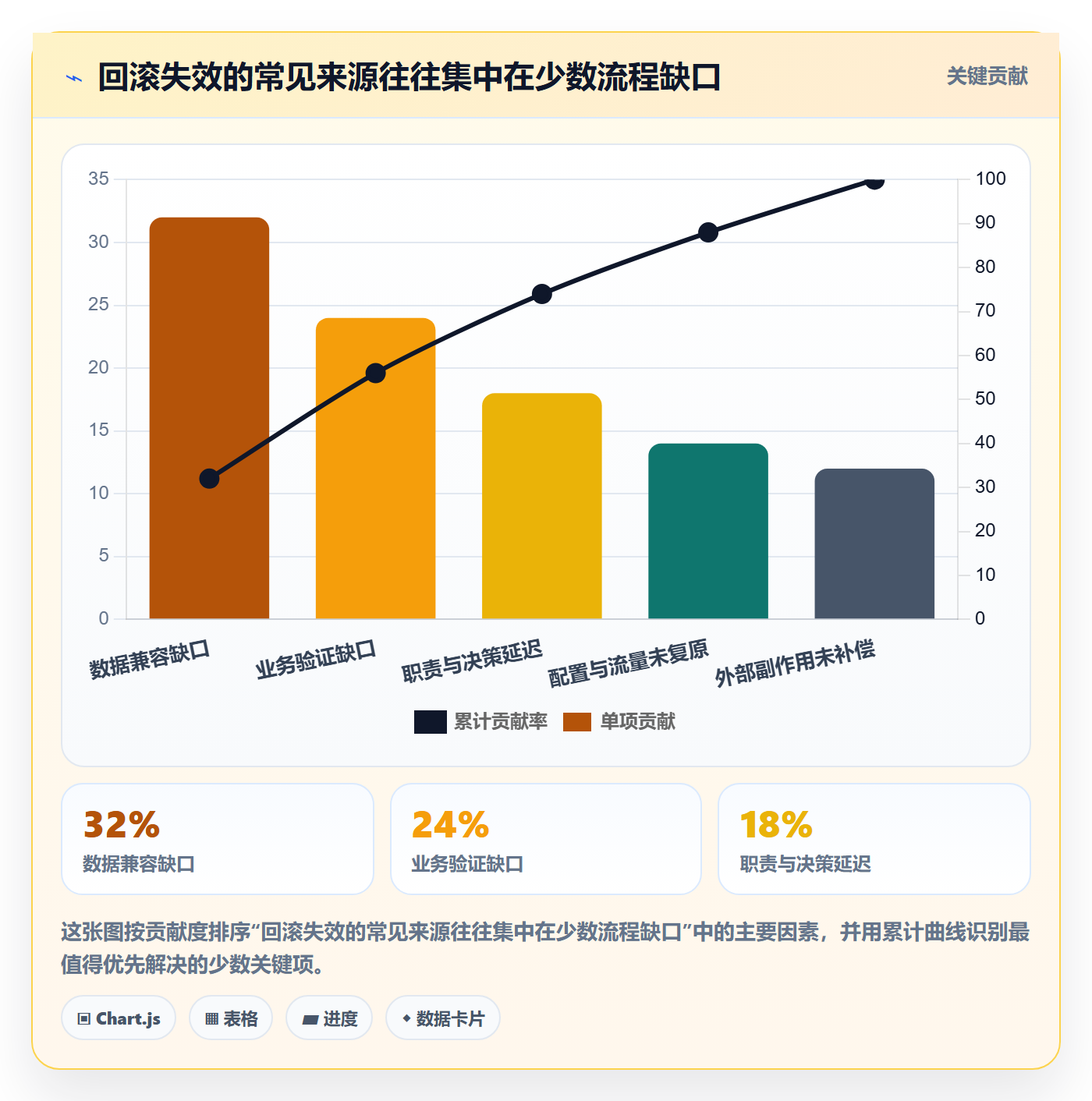 回滚流程与规范:企业管理者发布管理入门指南关键指标