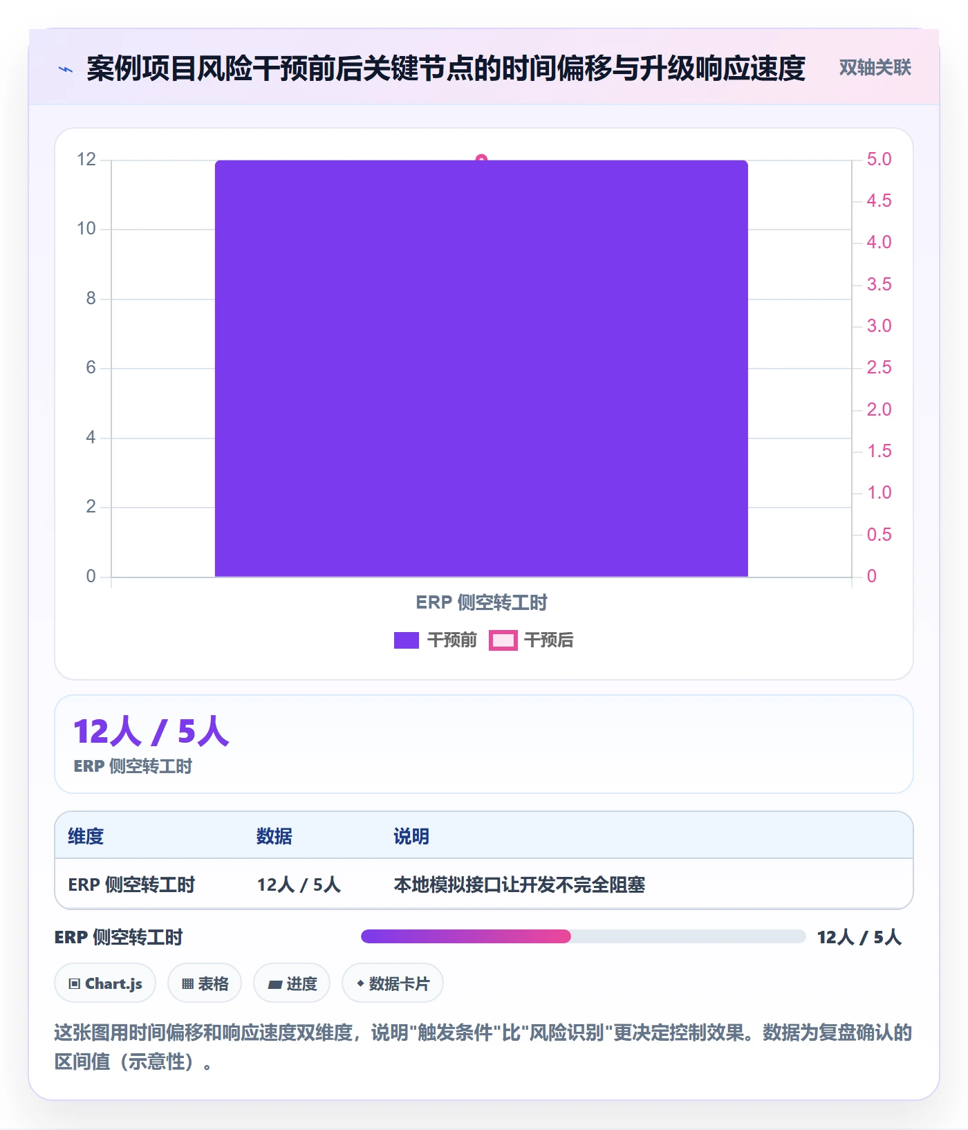 阶段计划实操方法:实施团队提升项目规划效率的风险控制方法与模板