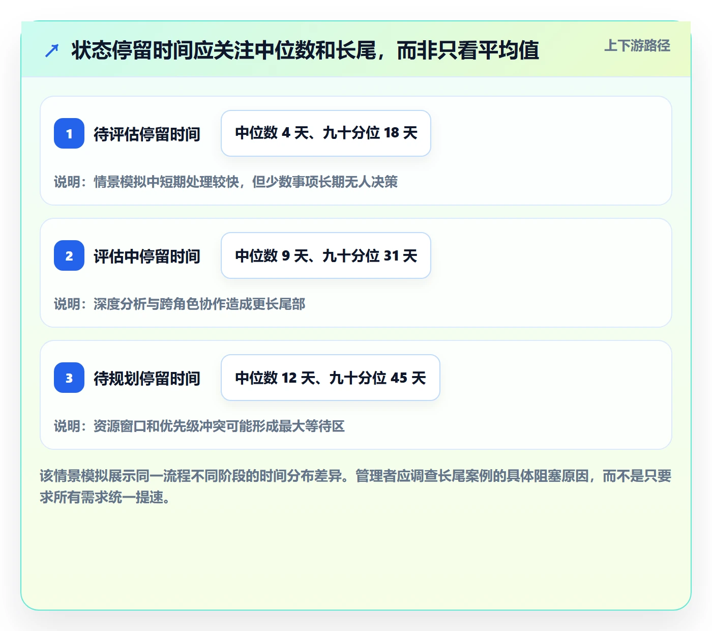 需求状态管理指南:产品经理如何做好需求管理,制度设计全流程