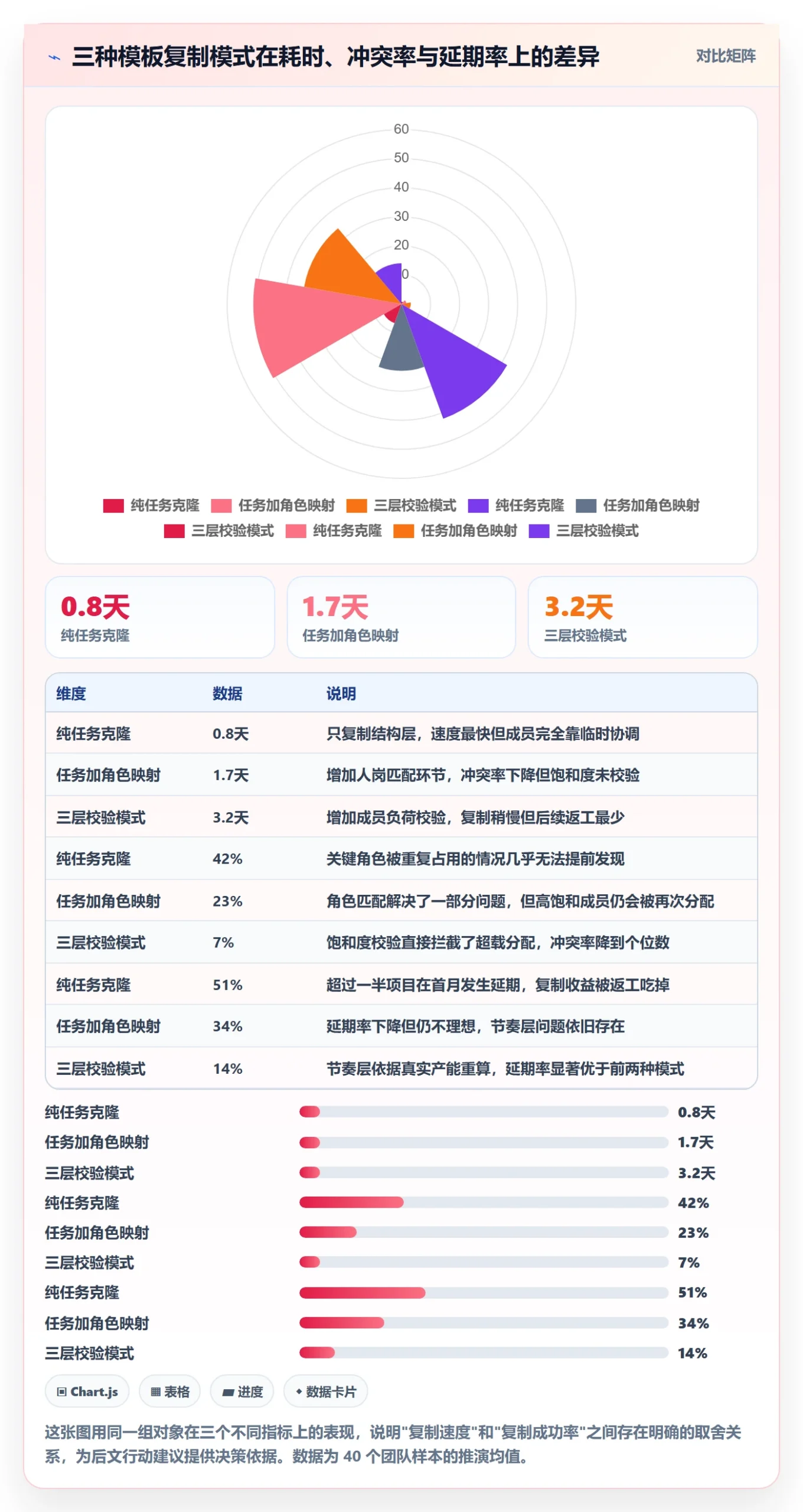 项目模板复制项目全流程:项目成员数据分析与一文讲清
