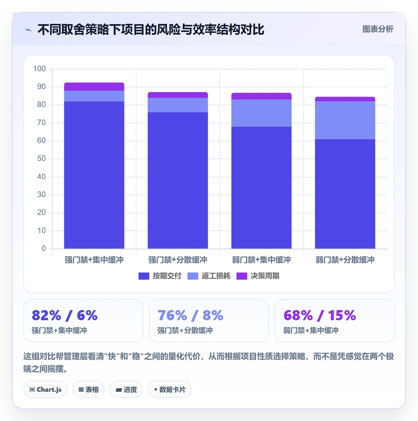 阶段进度管理指南:管理层如何做好进度管理,效率提升全流程