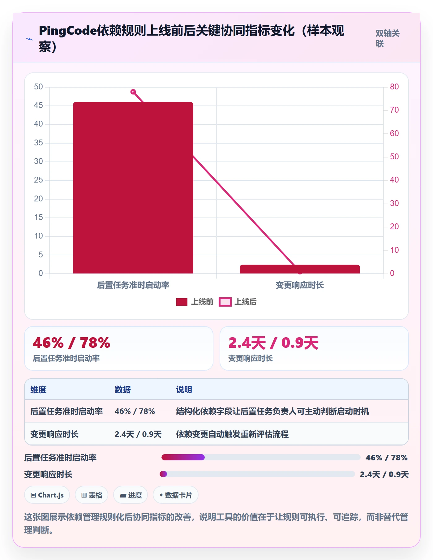 后置任务怎么做?企业管理者效率提升:任务依赖从0到1