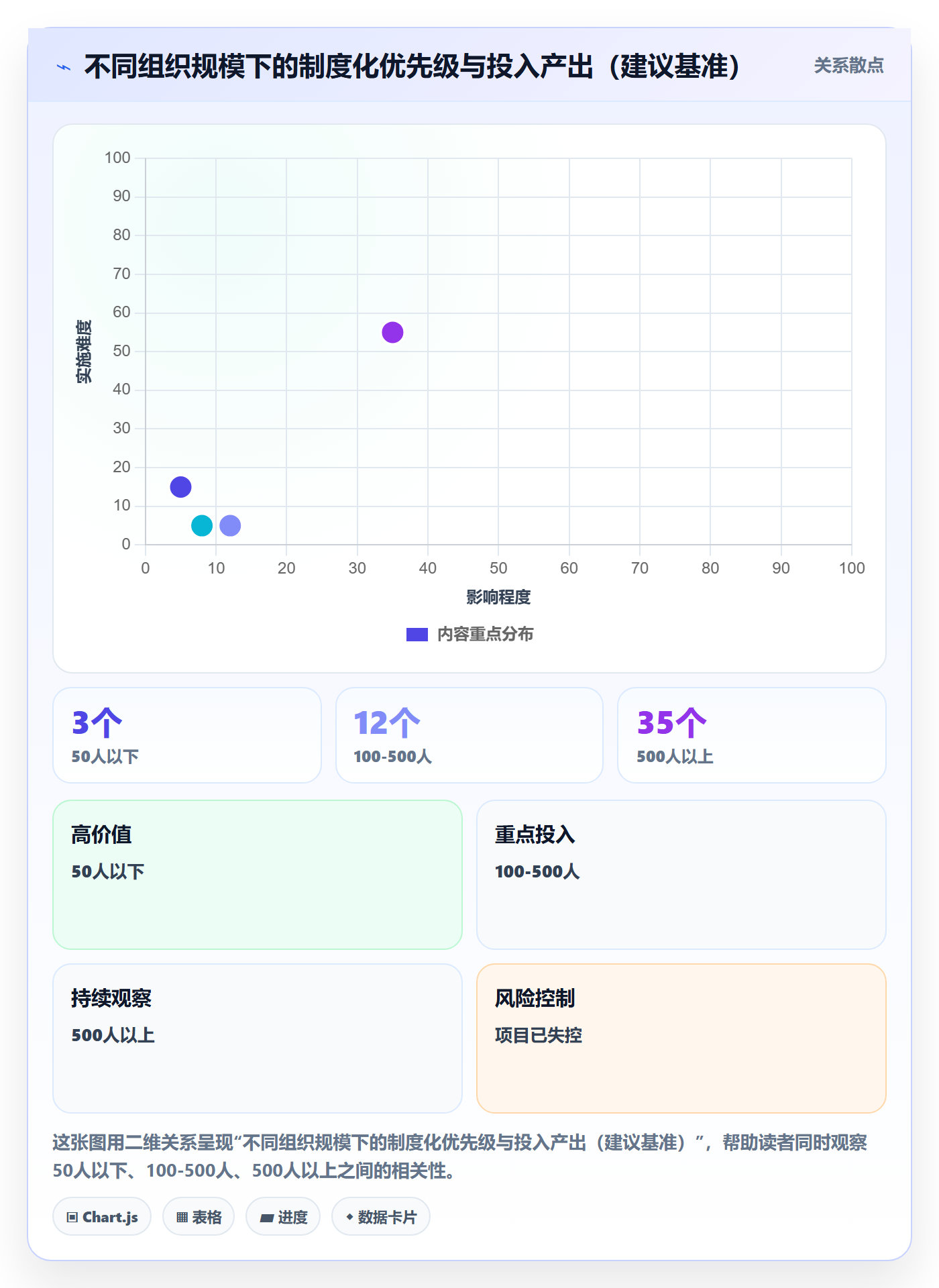 目标对齐怎么做？企业管理者制度设计：项目目标从0到1