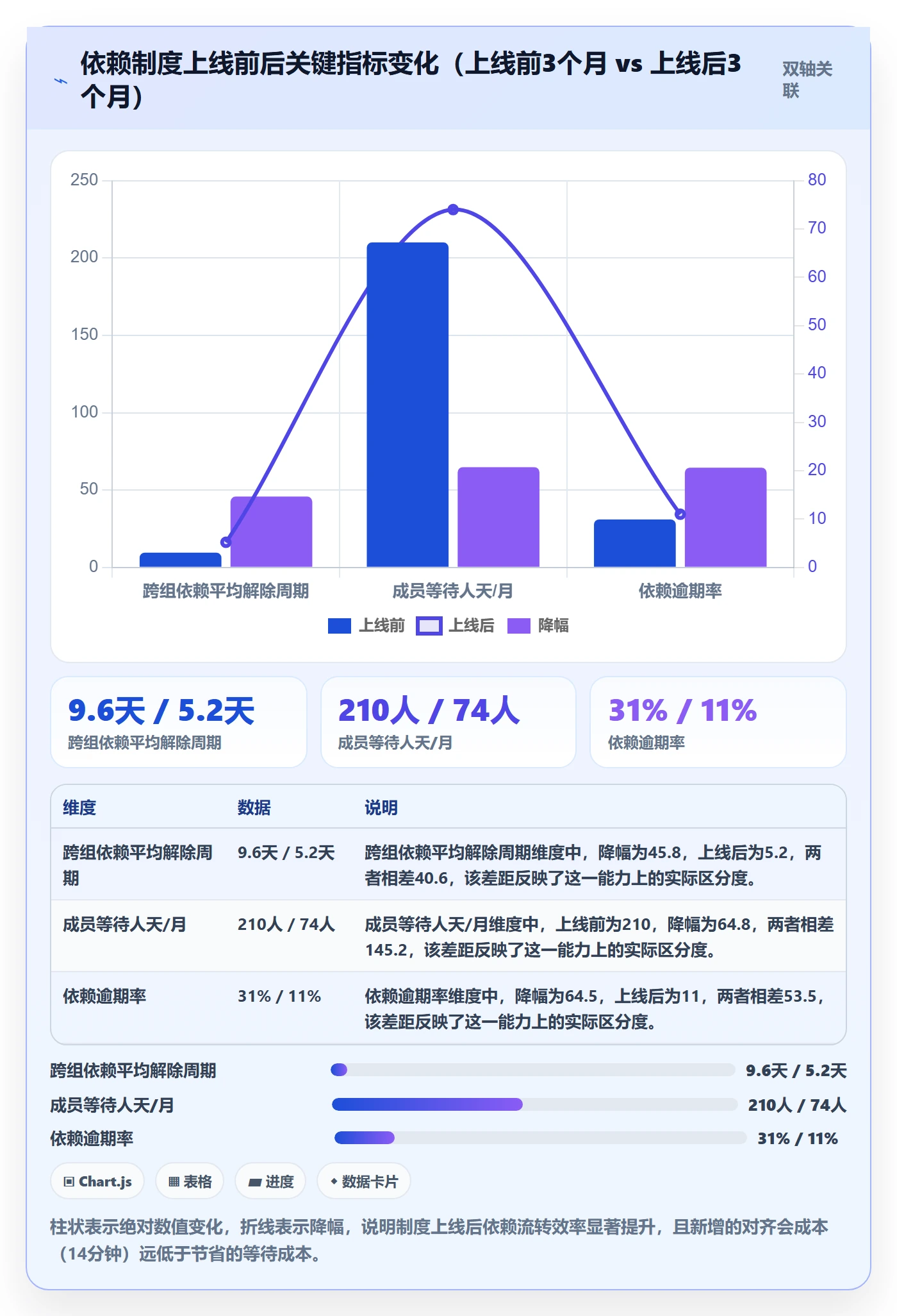 FF最佳实践:项目成员任务依赖制度设计,常见问题