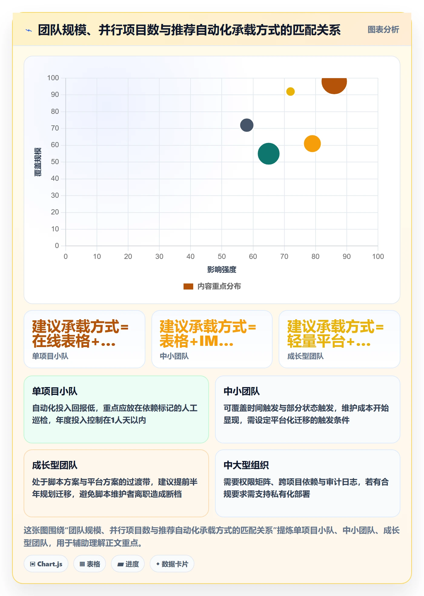 自动提醒怎么做?PMO落地方案:任务提醒从0到1