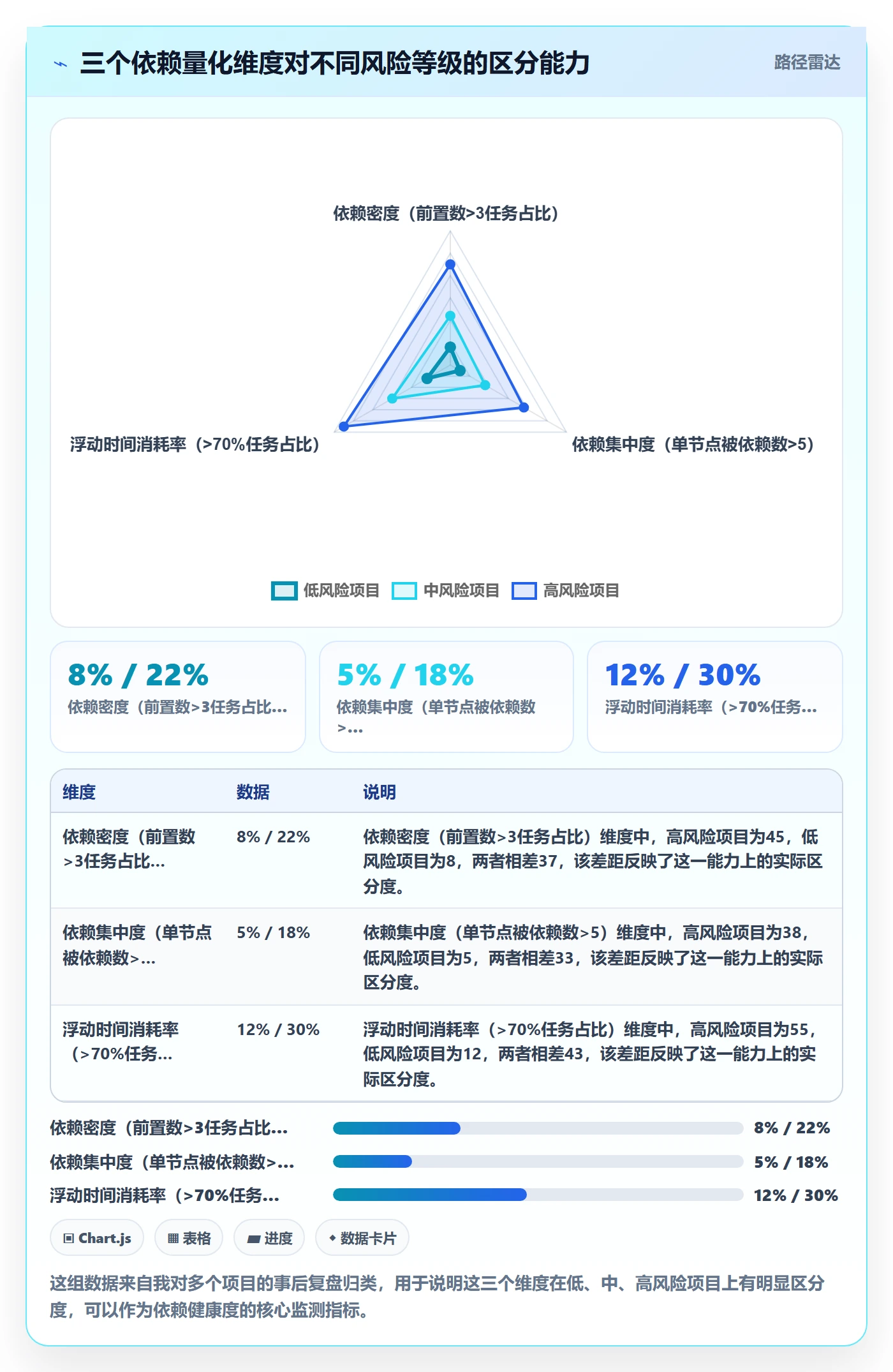 依赖冲突管理指南:PMO如何做好任务依赖,数据分析全流程