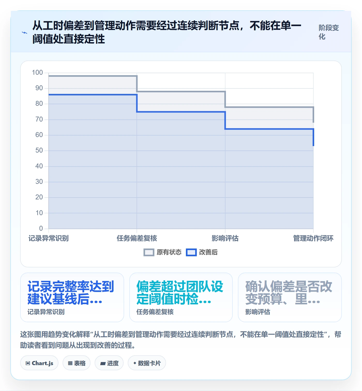 任务工时最佳实践:实施团队工时表风险控制,常见问题