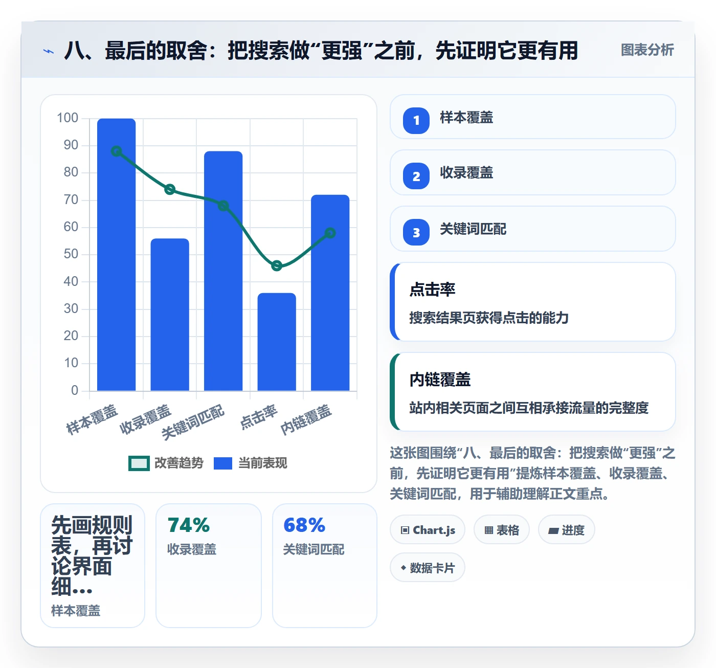八、最后的取舍:把搜索做“更强”之前,先证明它更有用