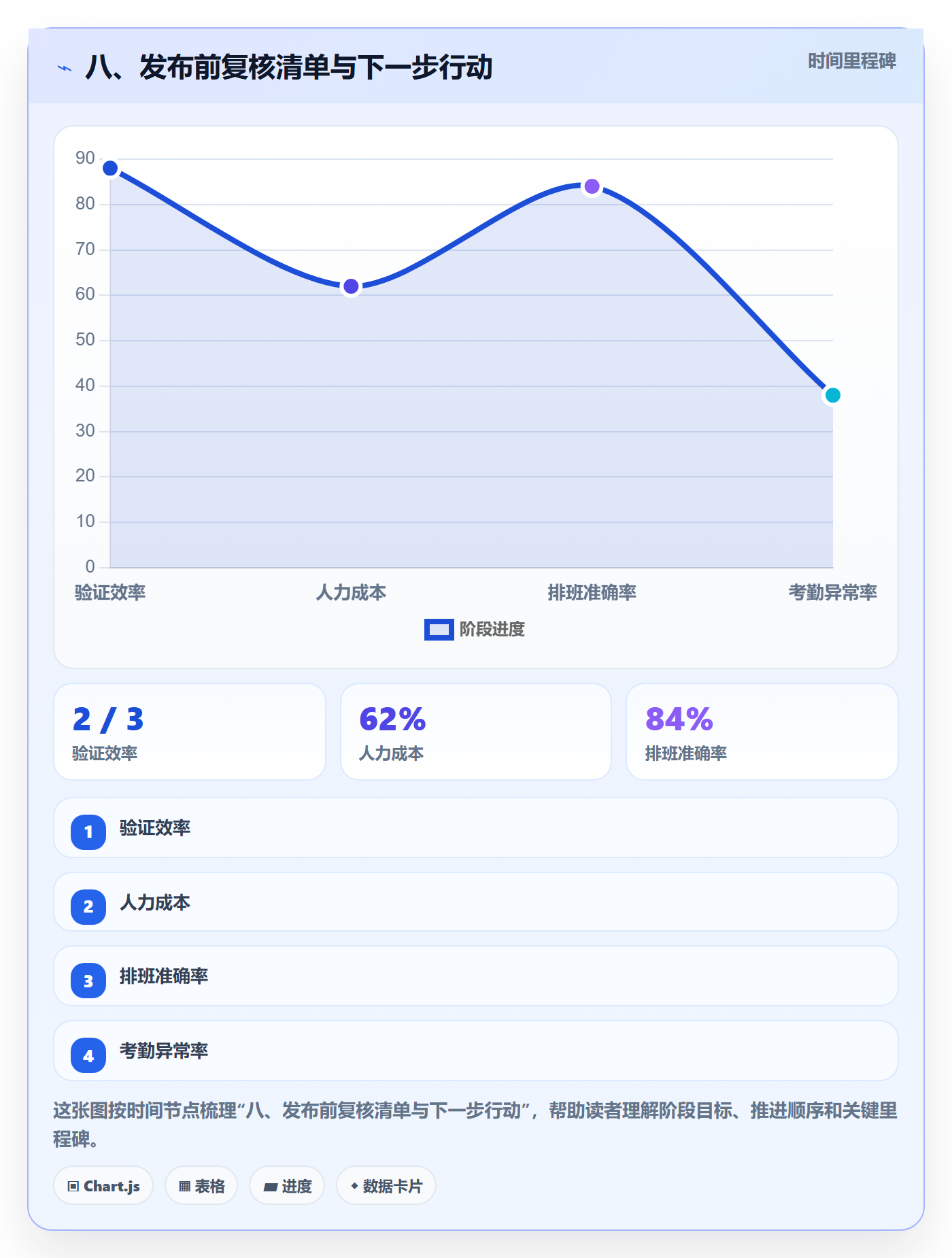 八、发布前复核清单与下一步行动