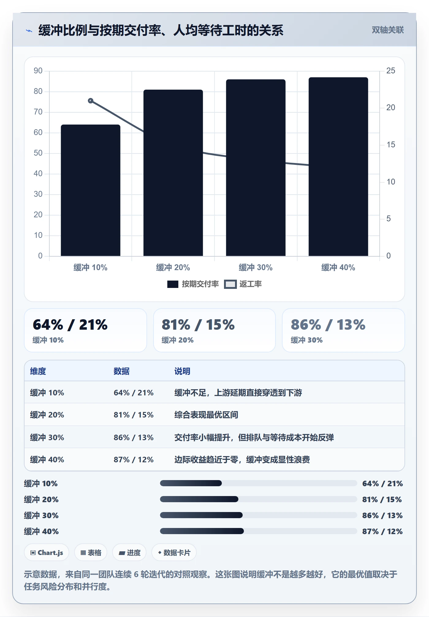 截止时间实操方法:项目成员提升任务属性效率的入门指南方法与模板