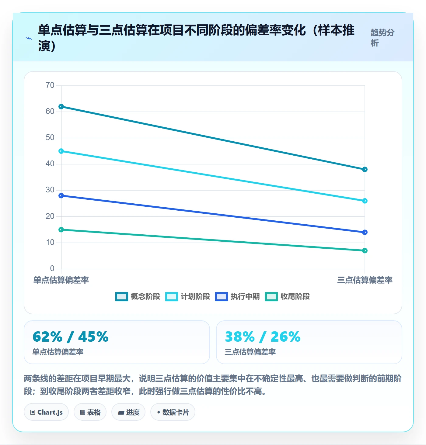 阶段计划管理指南:项目成员如何做好项目规划,效率提升全流程