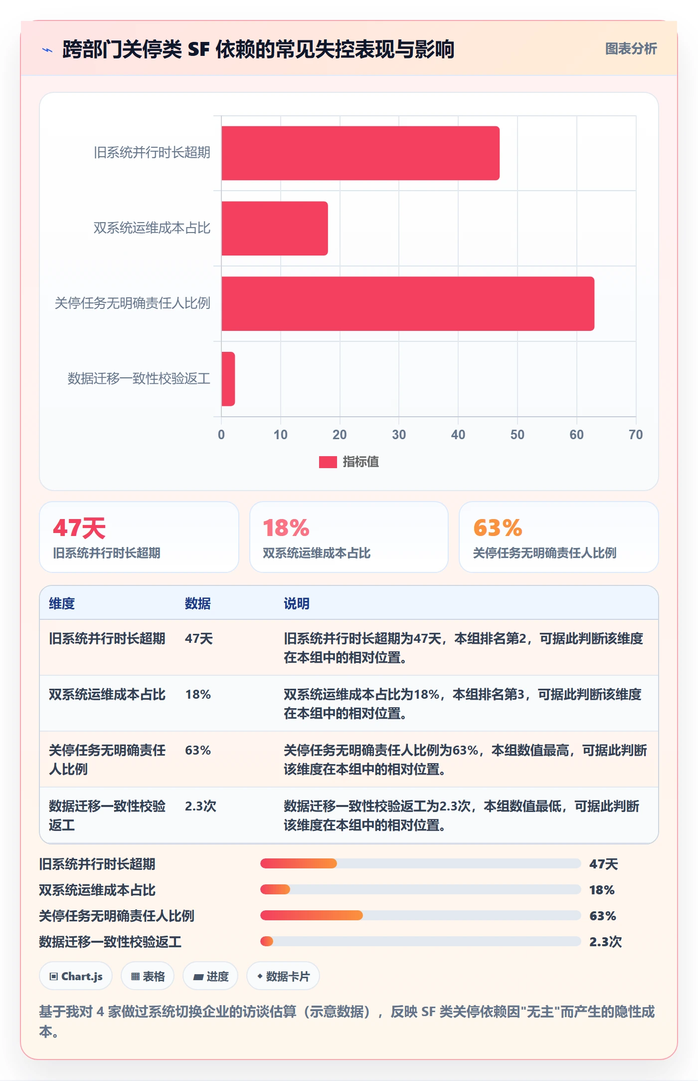 SF最佳实践:跨部门团队任务依赖制度设计,常见问题