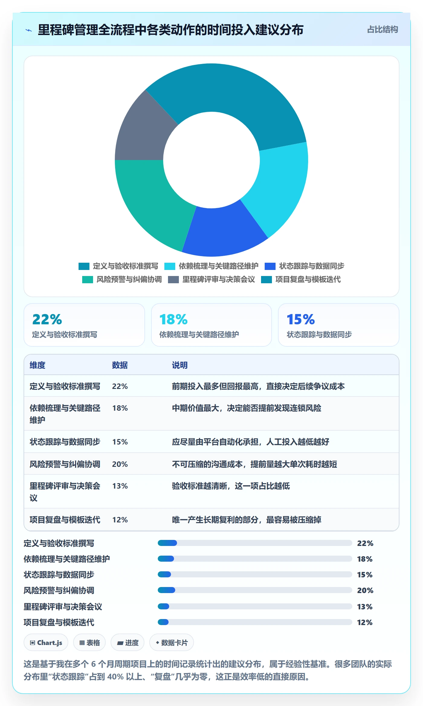 里程碑计划管理指南：项目负责人如何做好里程碑，效率提升全流程