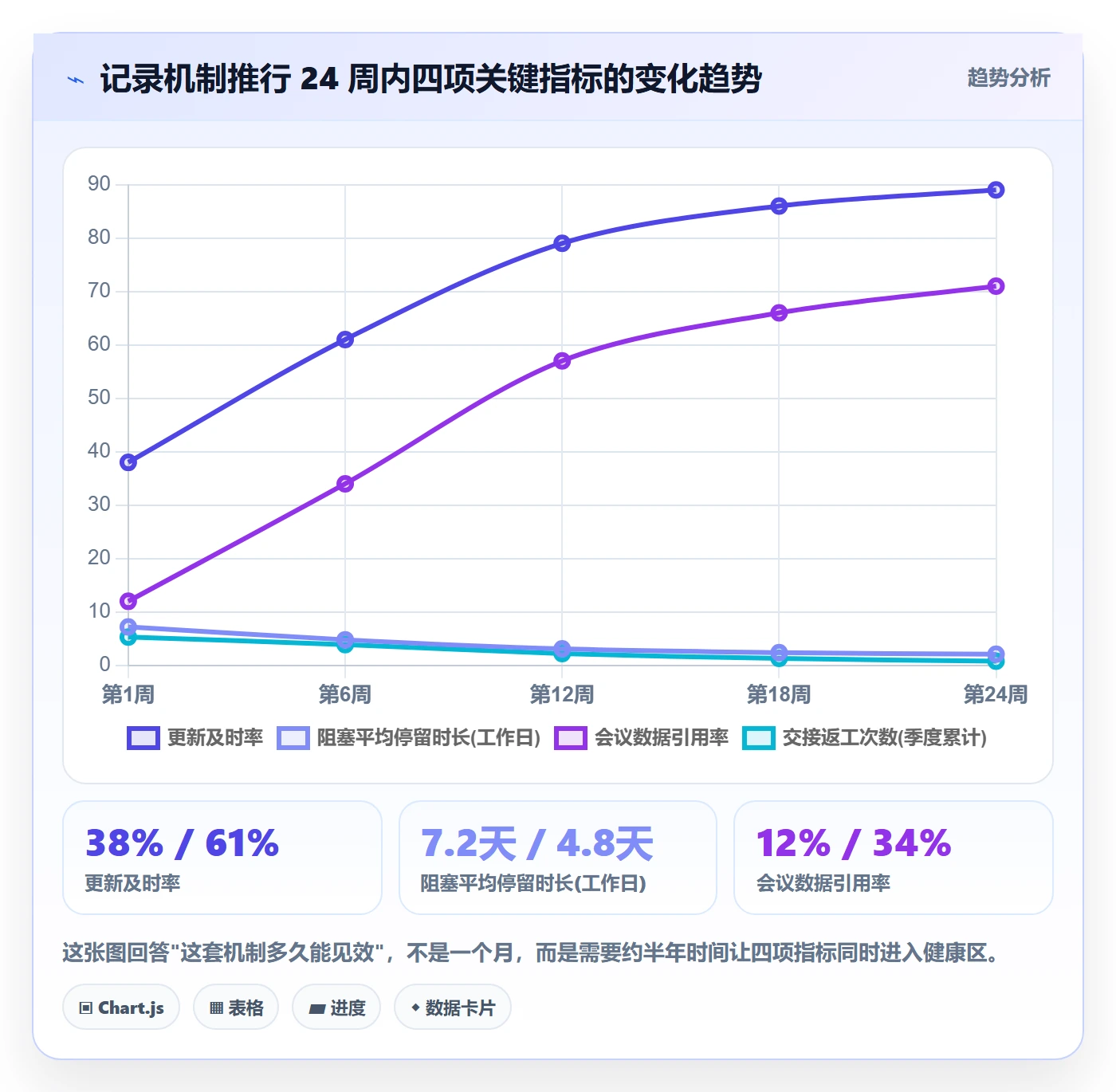 进度跟踪如何做好更新记录?实施团队效率提升与操作步骤