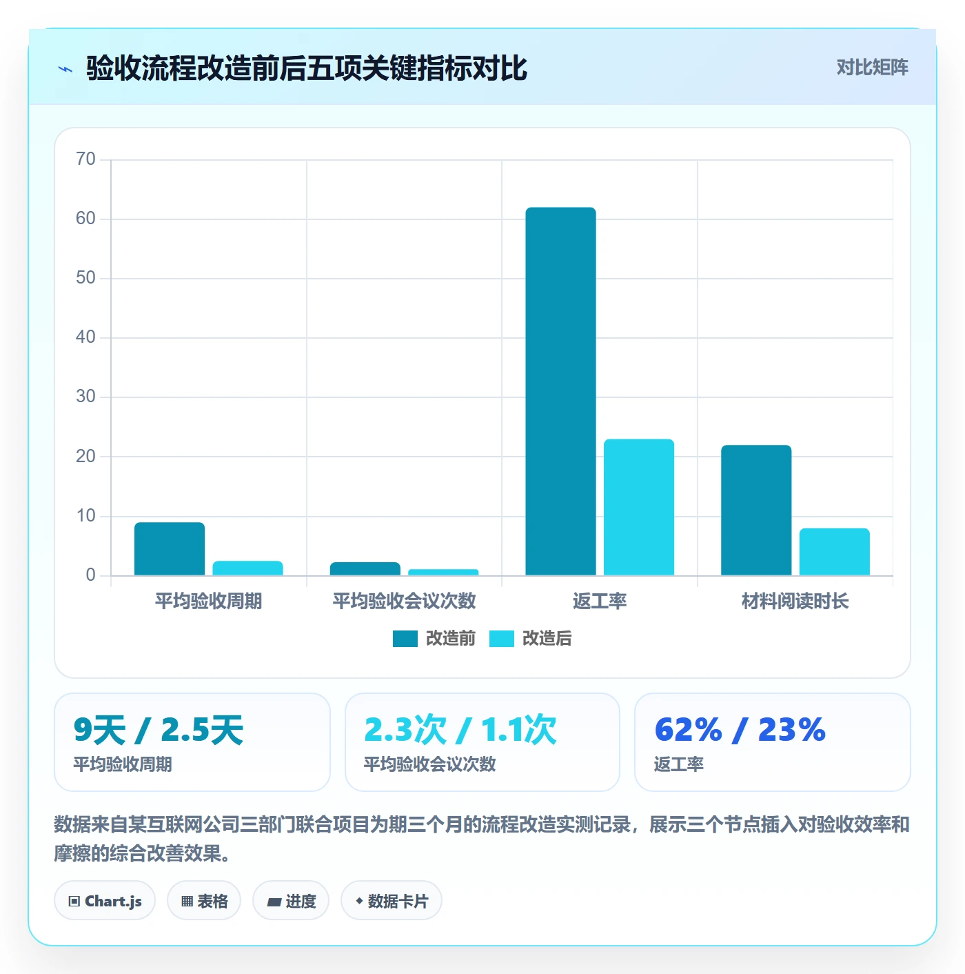 任务验收提交教程：跨部门团队效率提升，避坑指南