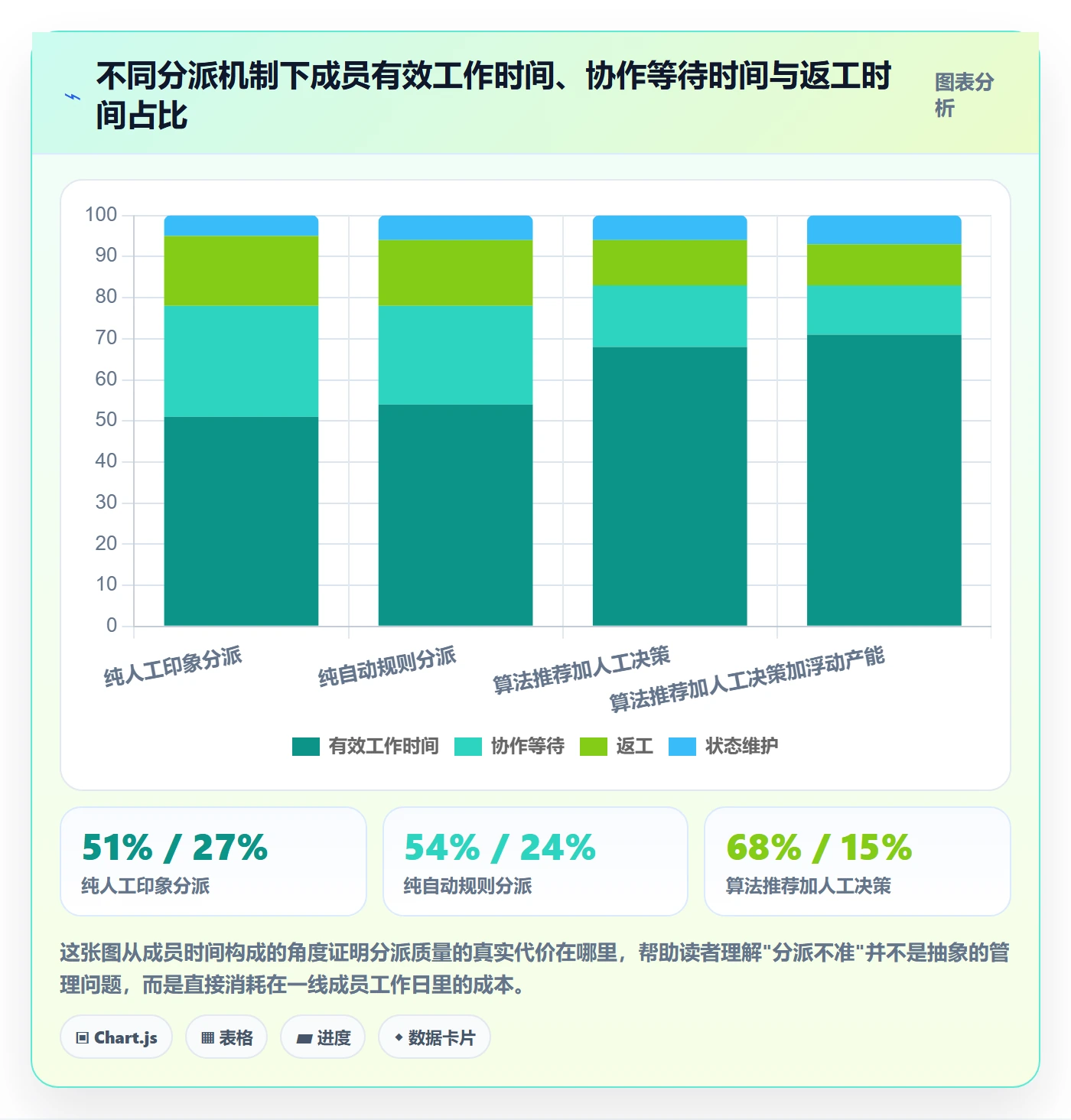 多人任务管理方法大全：项目负责人任务分派数据分析落地清单