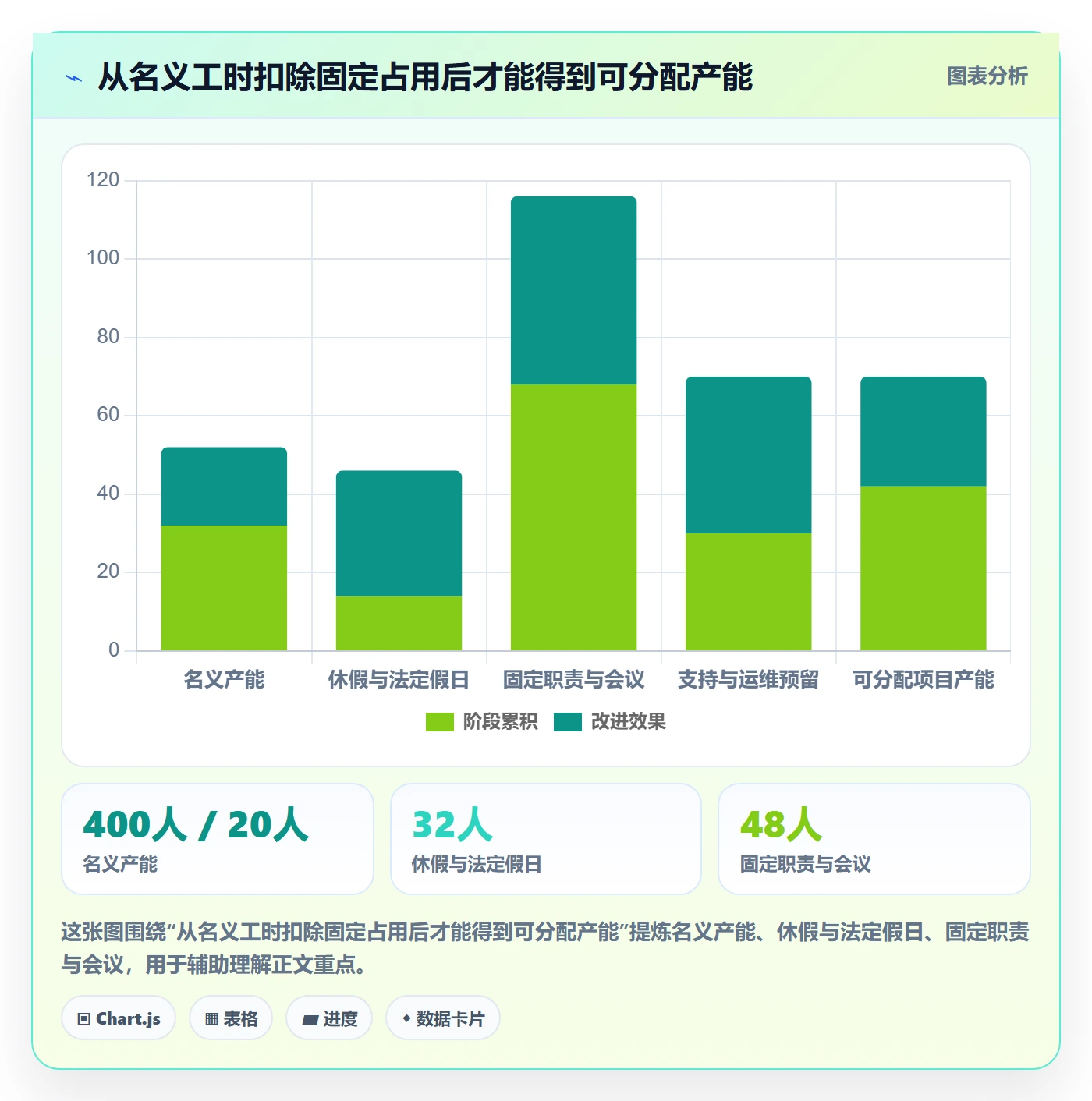 产能怎么做?企业管理者数据分析:资源负载从0到1