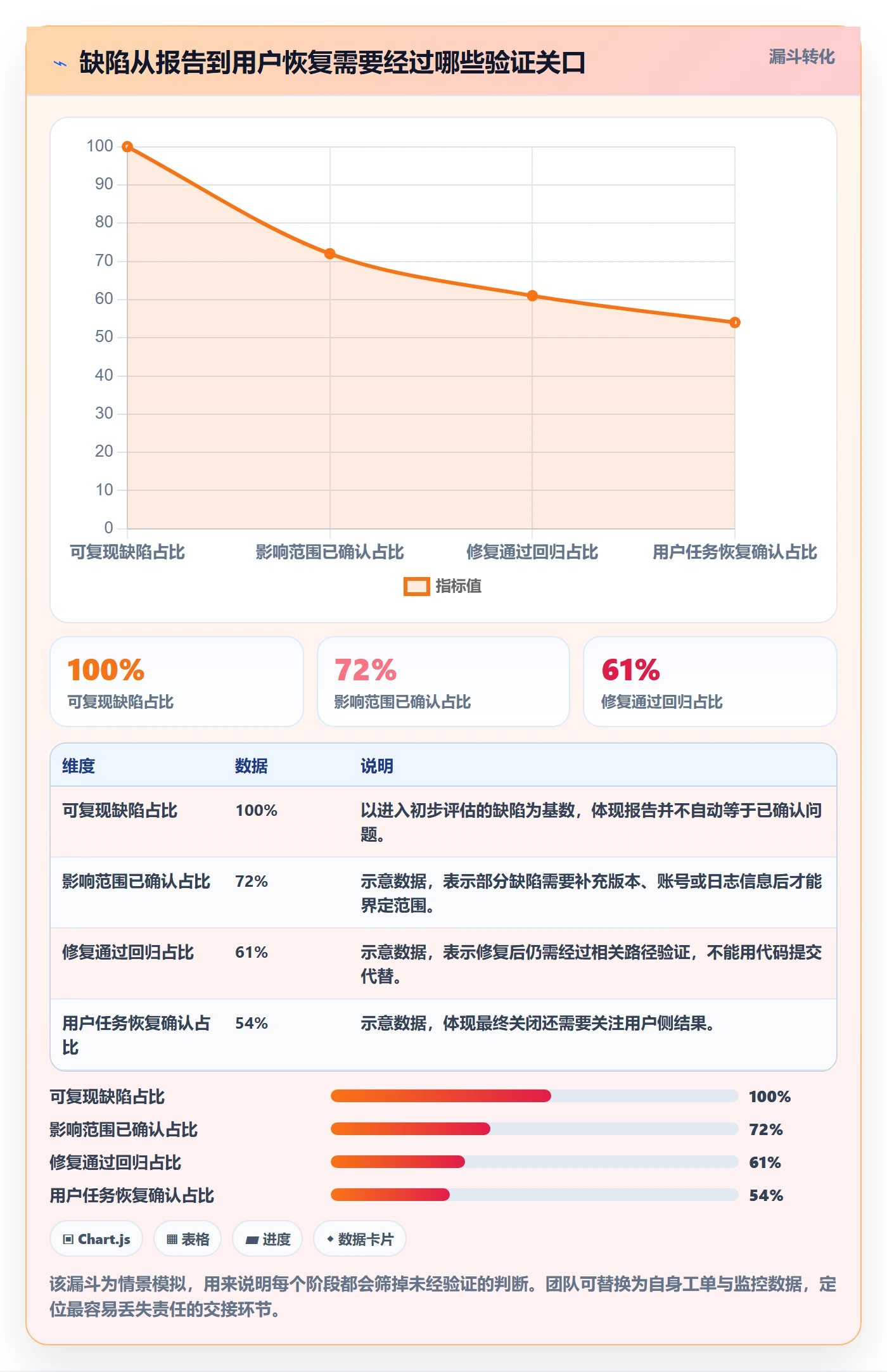 修复最佳实践：产品经理Bug / 缺陷最佳实践，常见问题